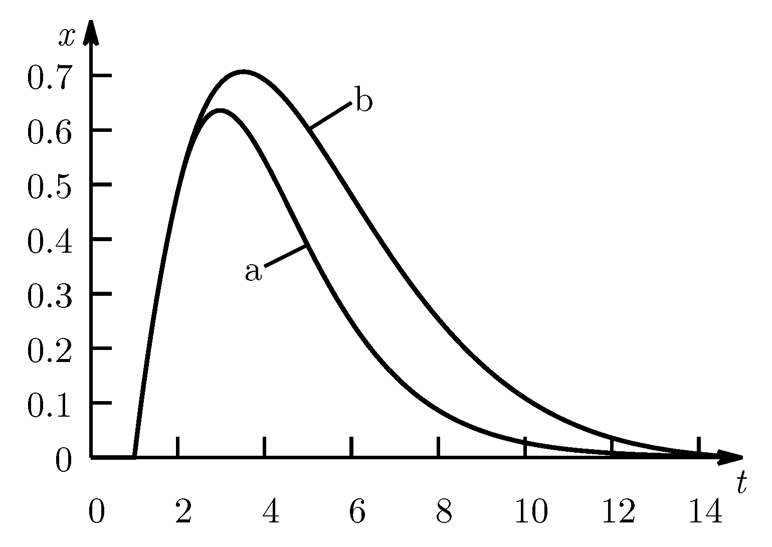 Processes 11 01835 g006