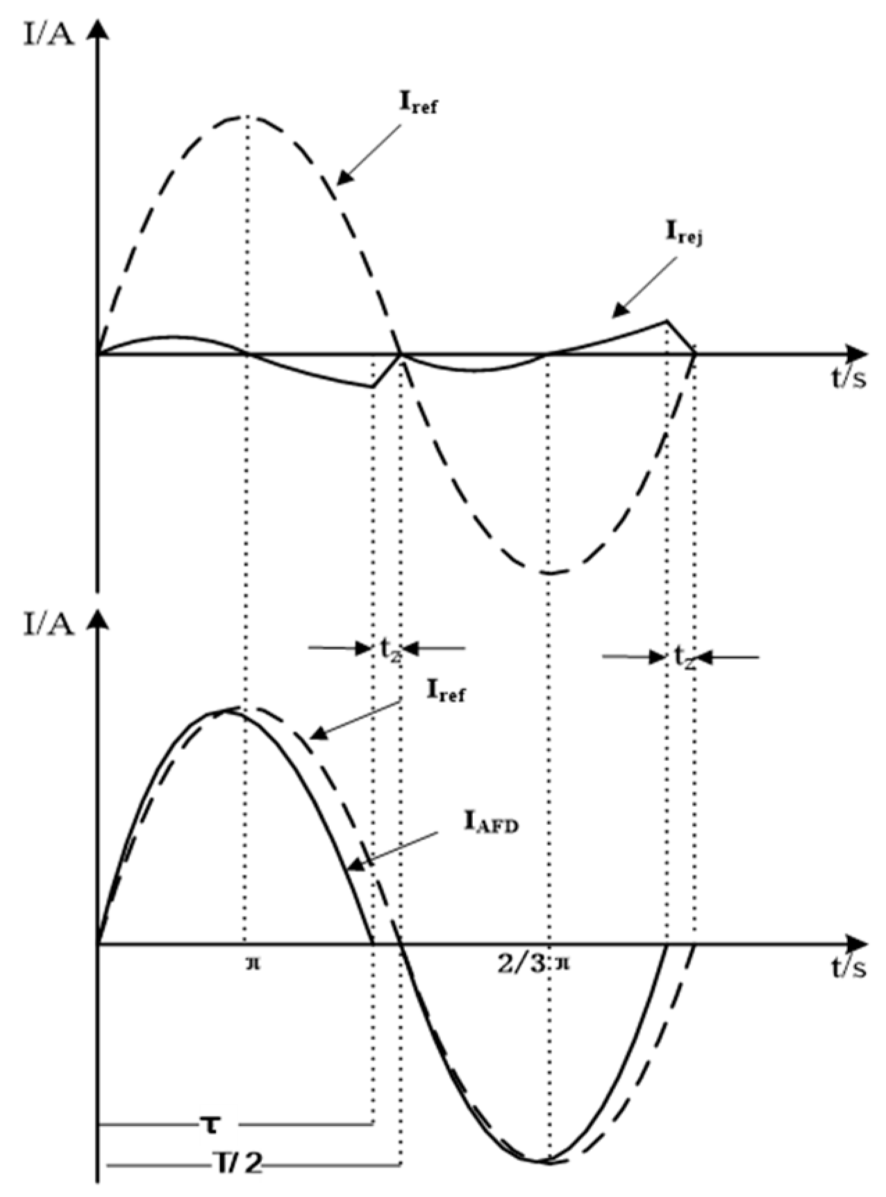 Processes 11 01838 g002