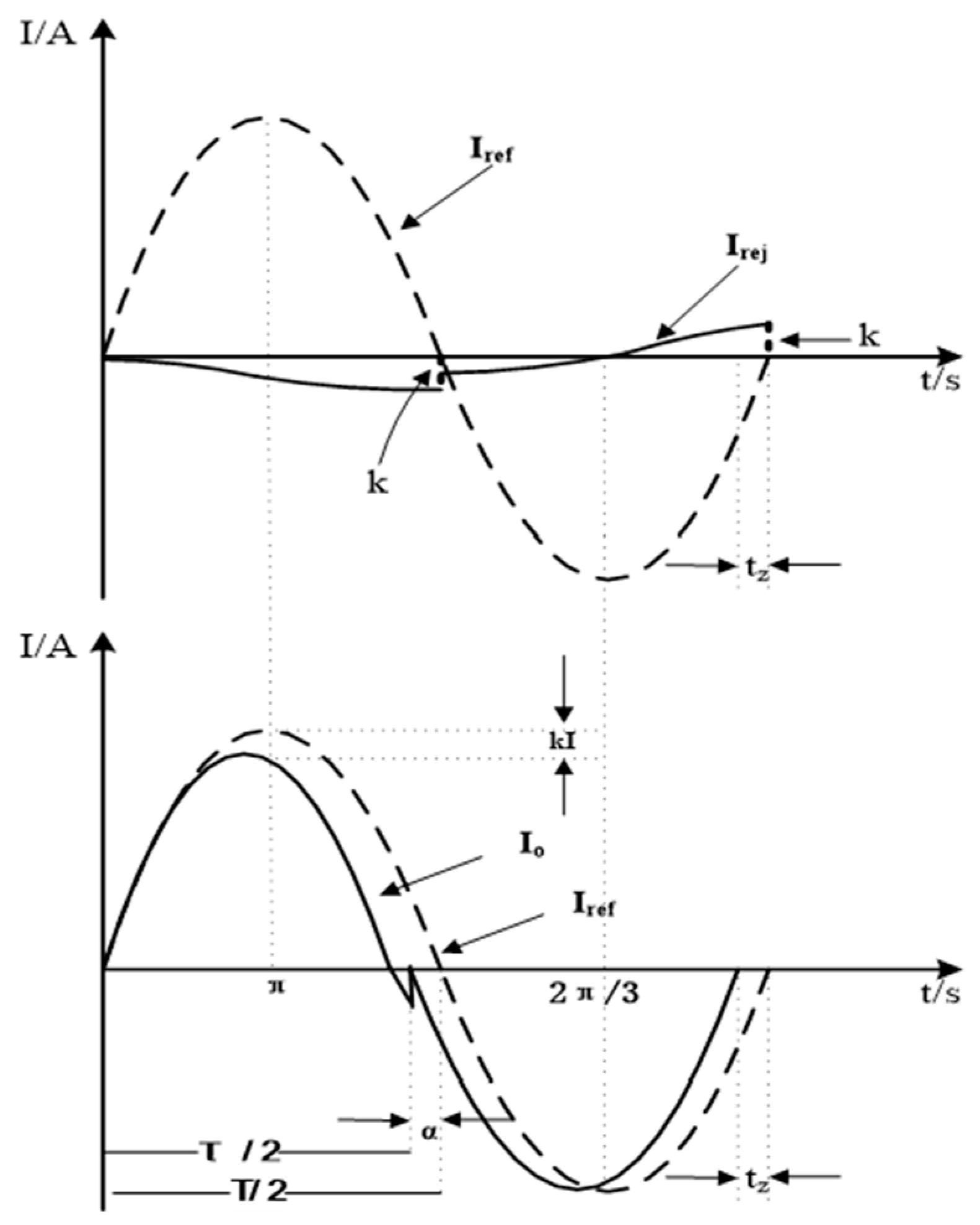 Processes 11 01838 g003