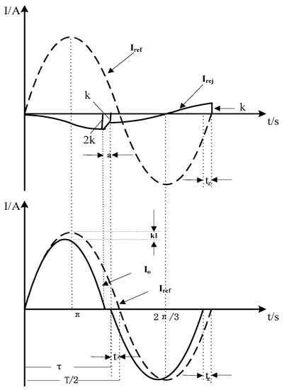 Processes 11 01838 g004 550