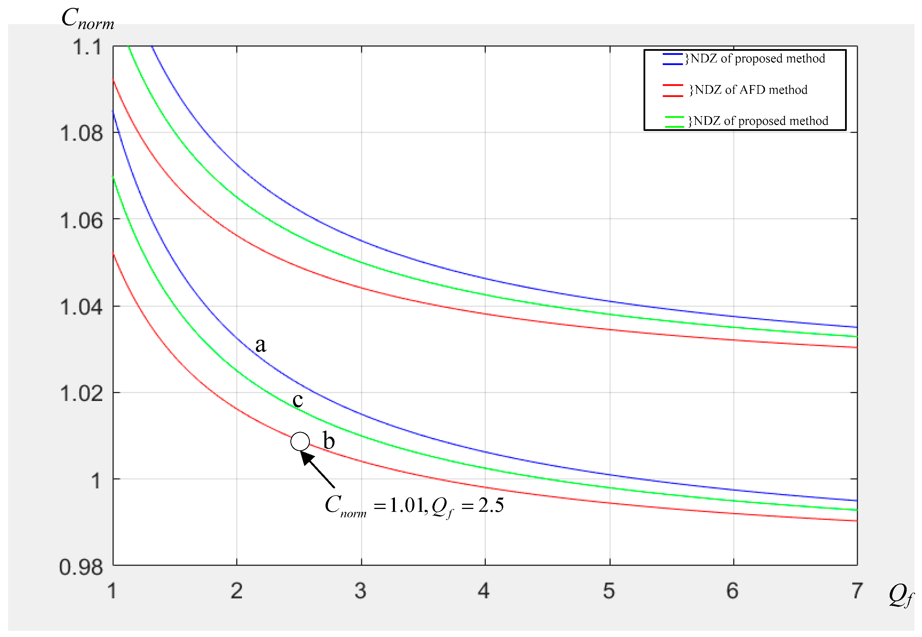 Processes 11 01838 g005
