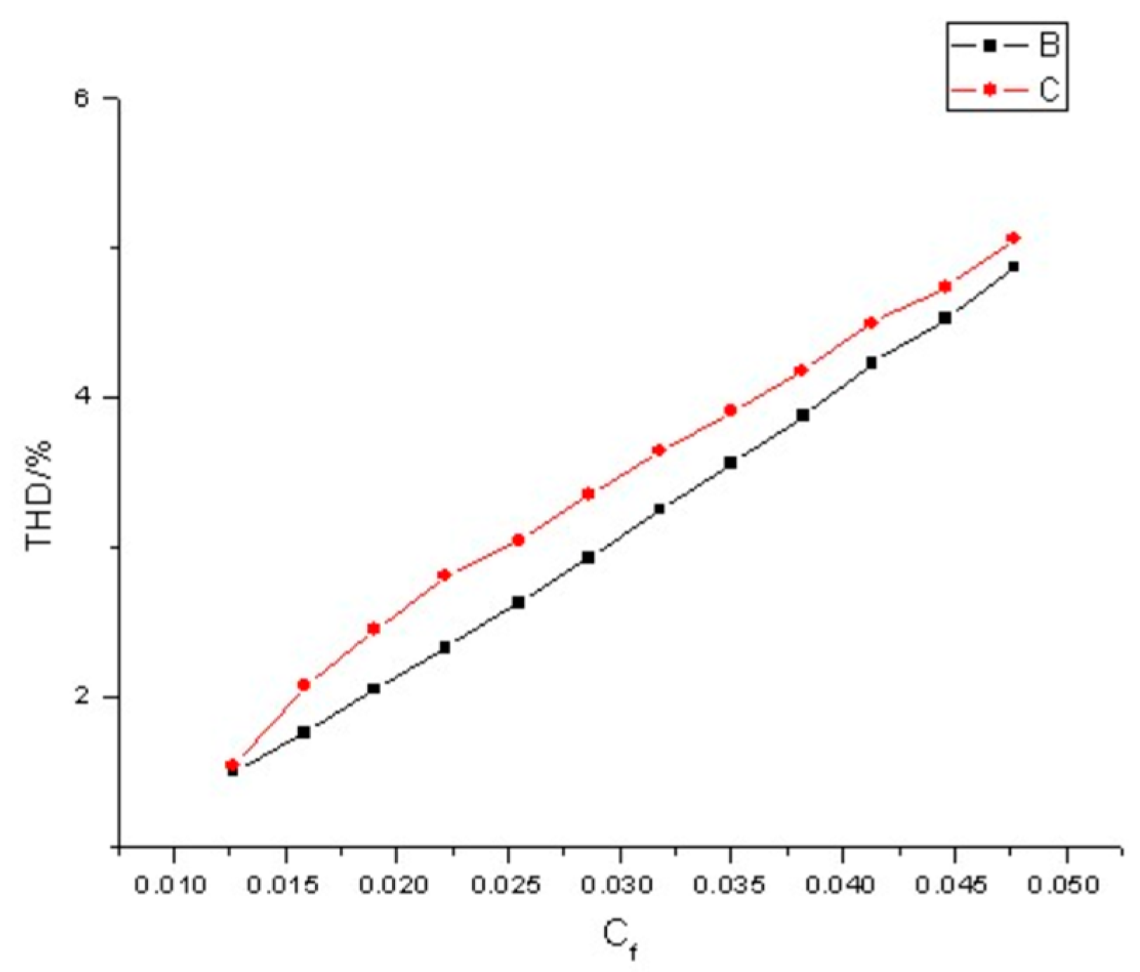 Processes 11 01838 g006