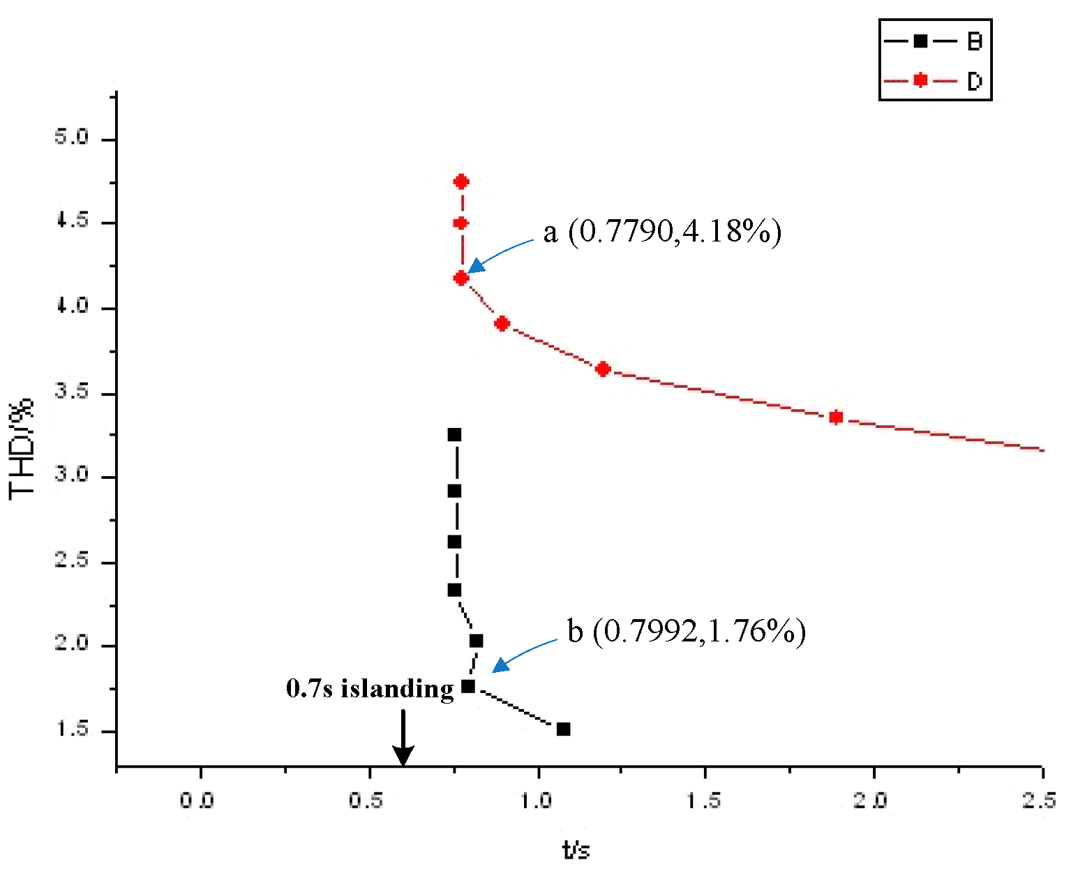 Processes 11 01838 g007