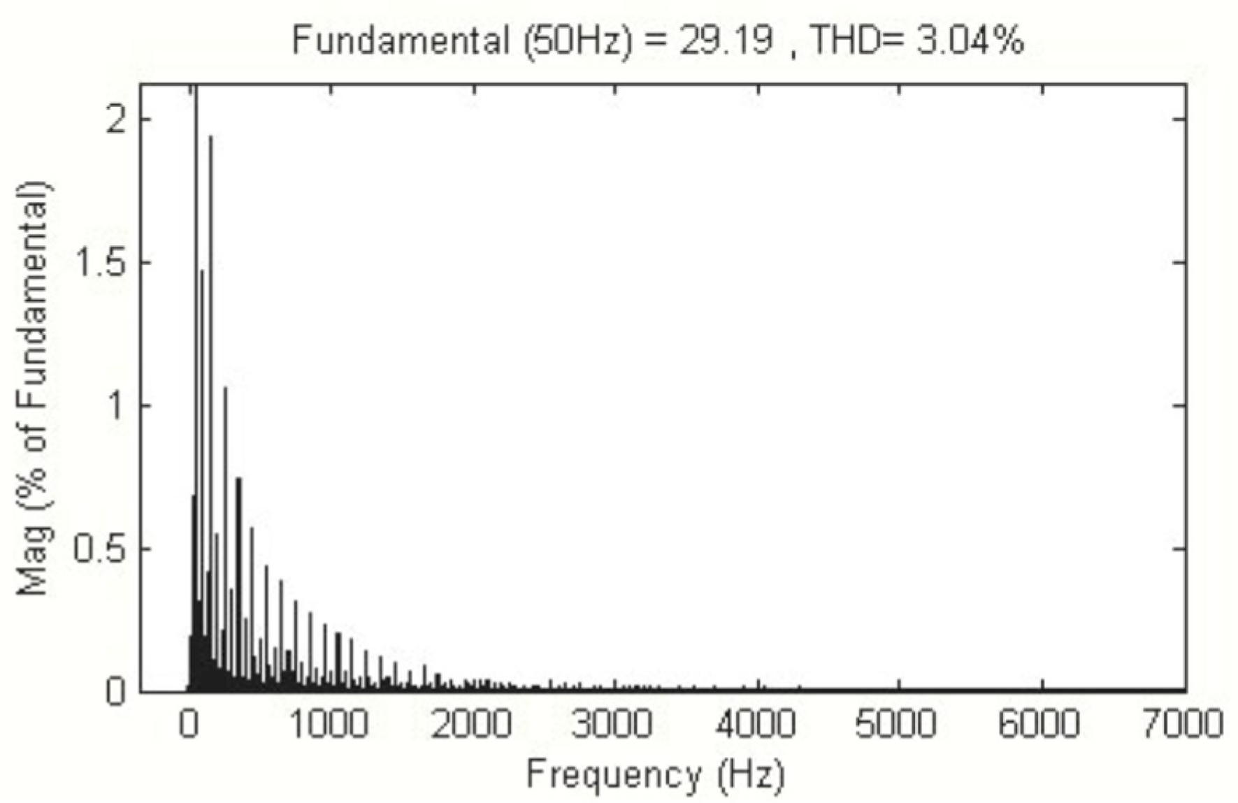 Processes 11 01838 g011