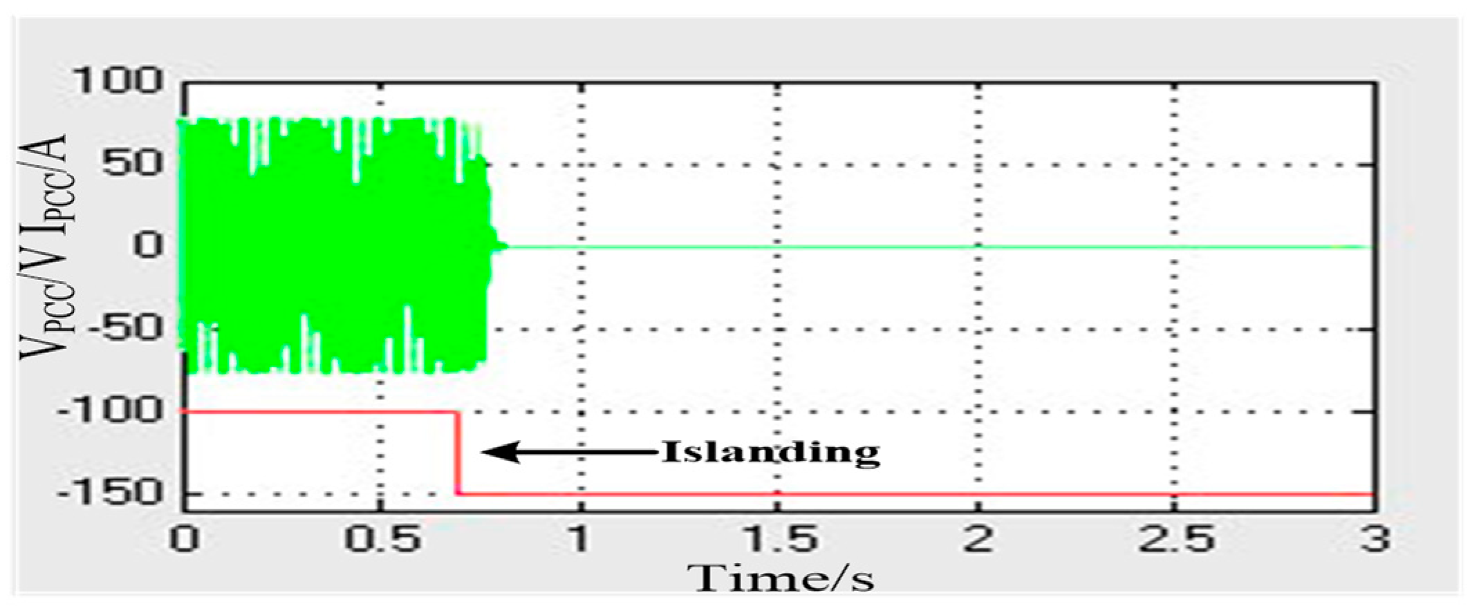 Processes 11 01838 g014