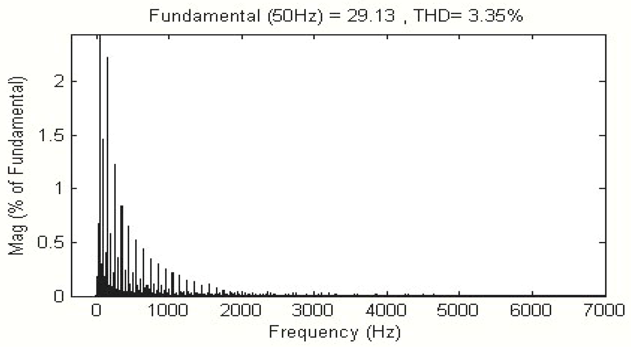 Processes 11 01838 g015