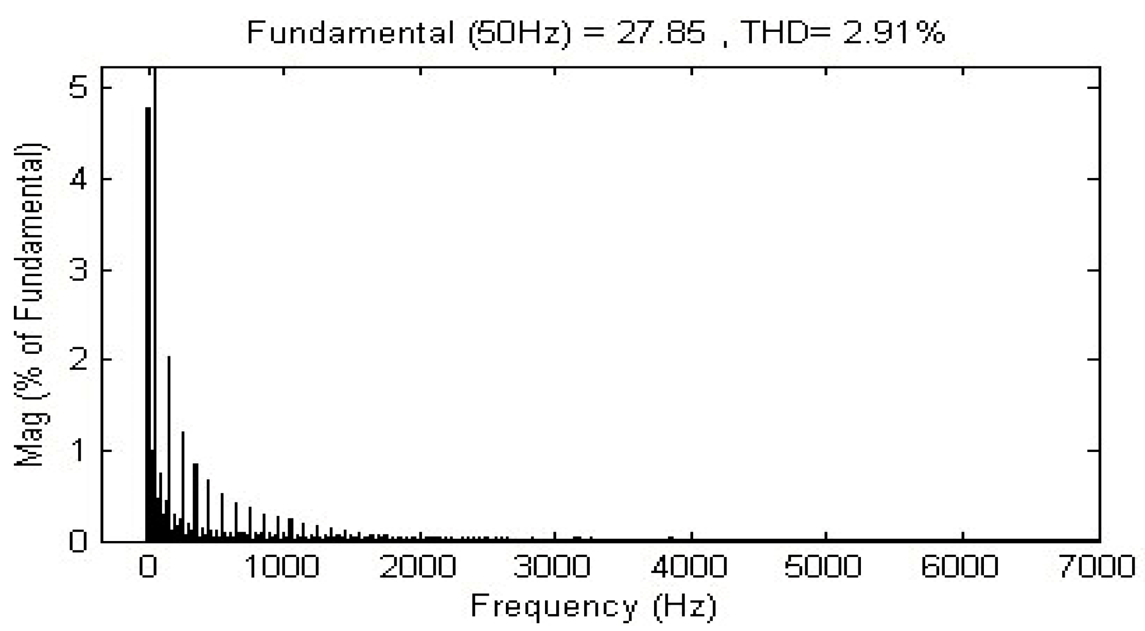 Processes 11 01838 g016
