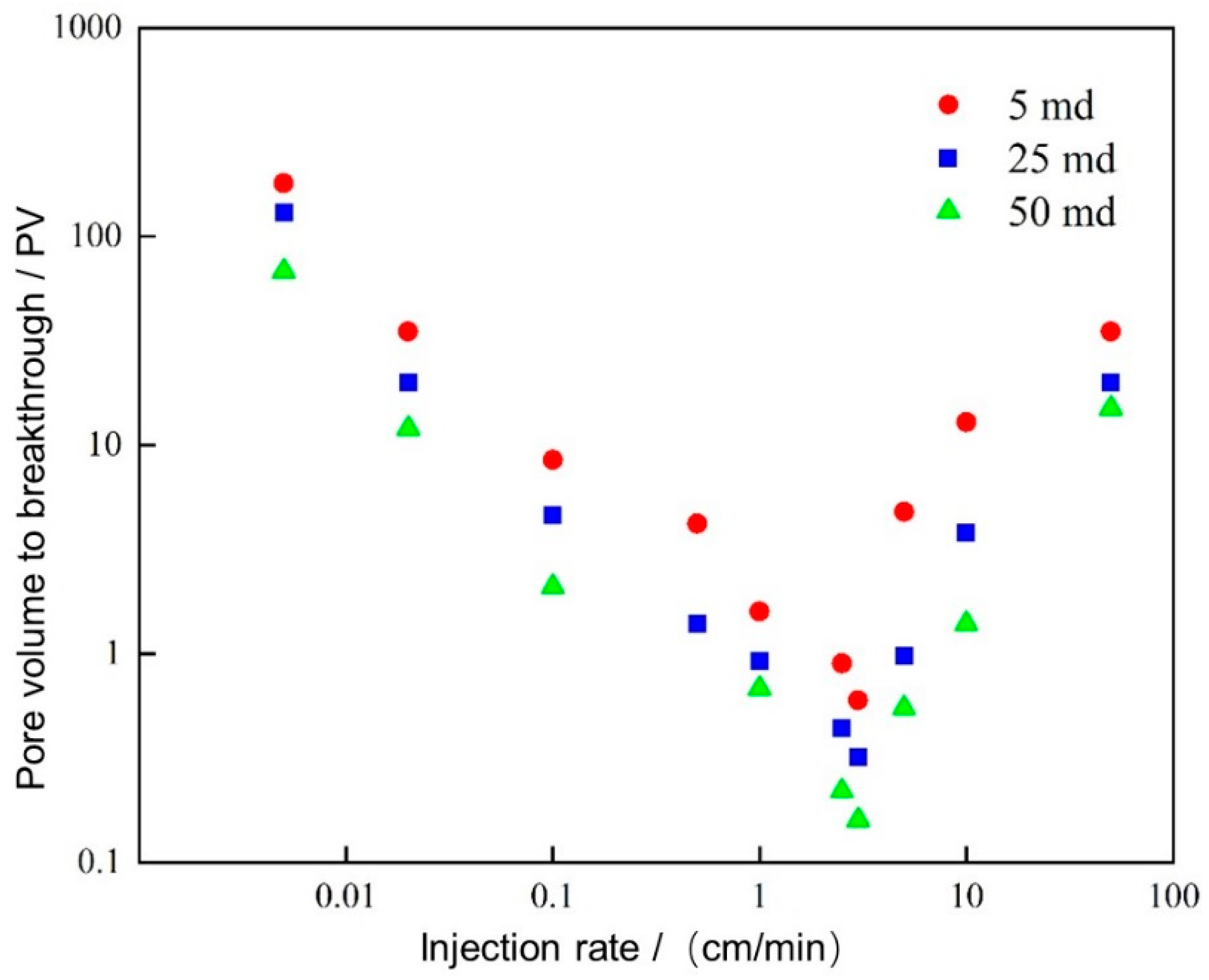 Processes 11 01839 g008