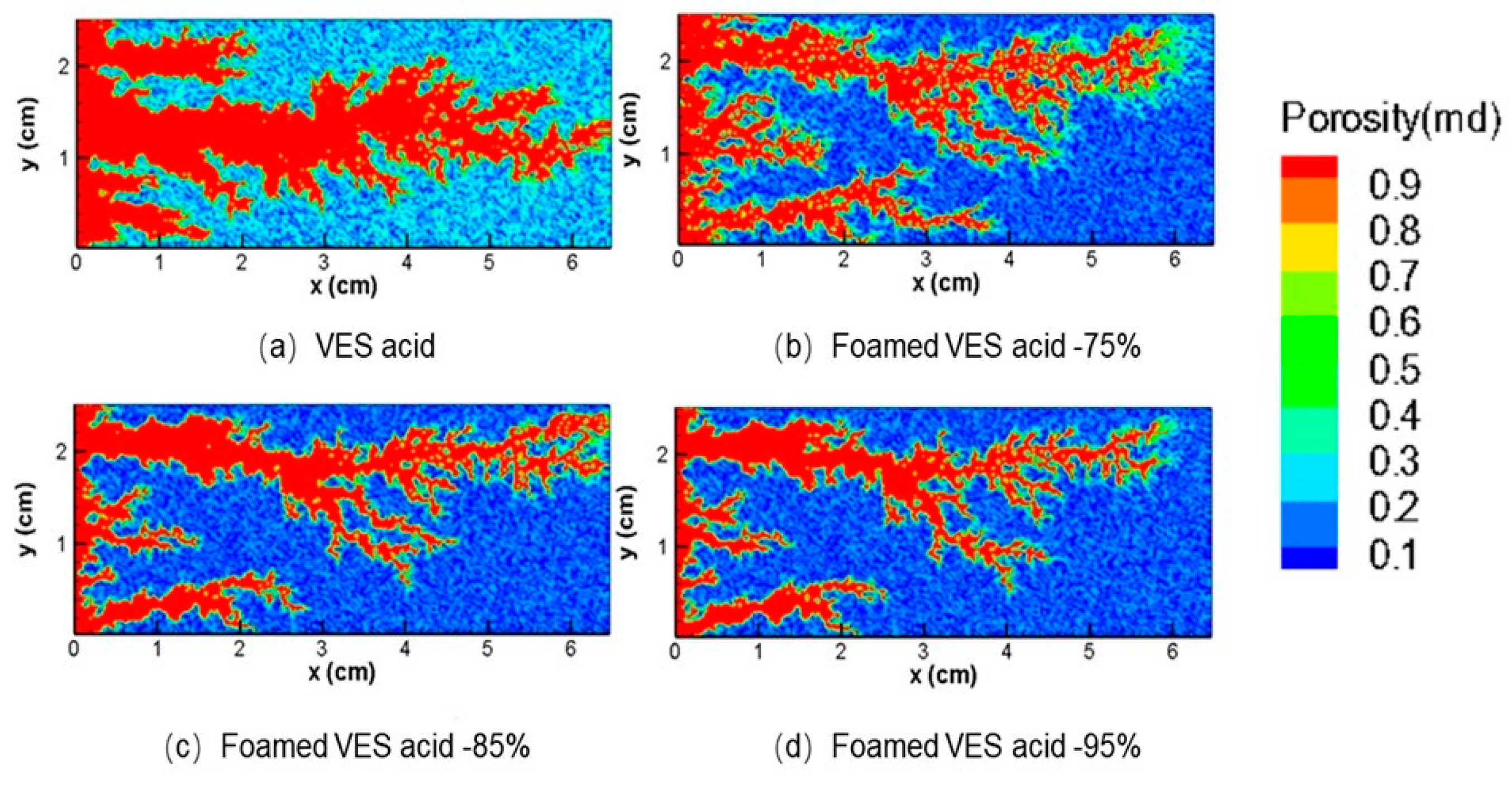 Processes 11 01839 g009