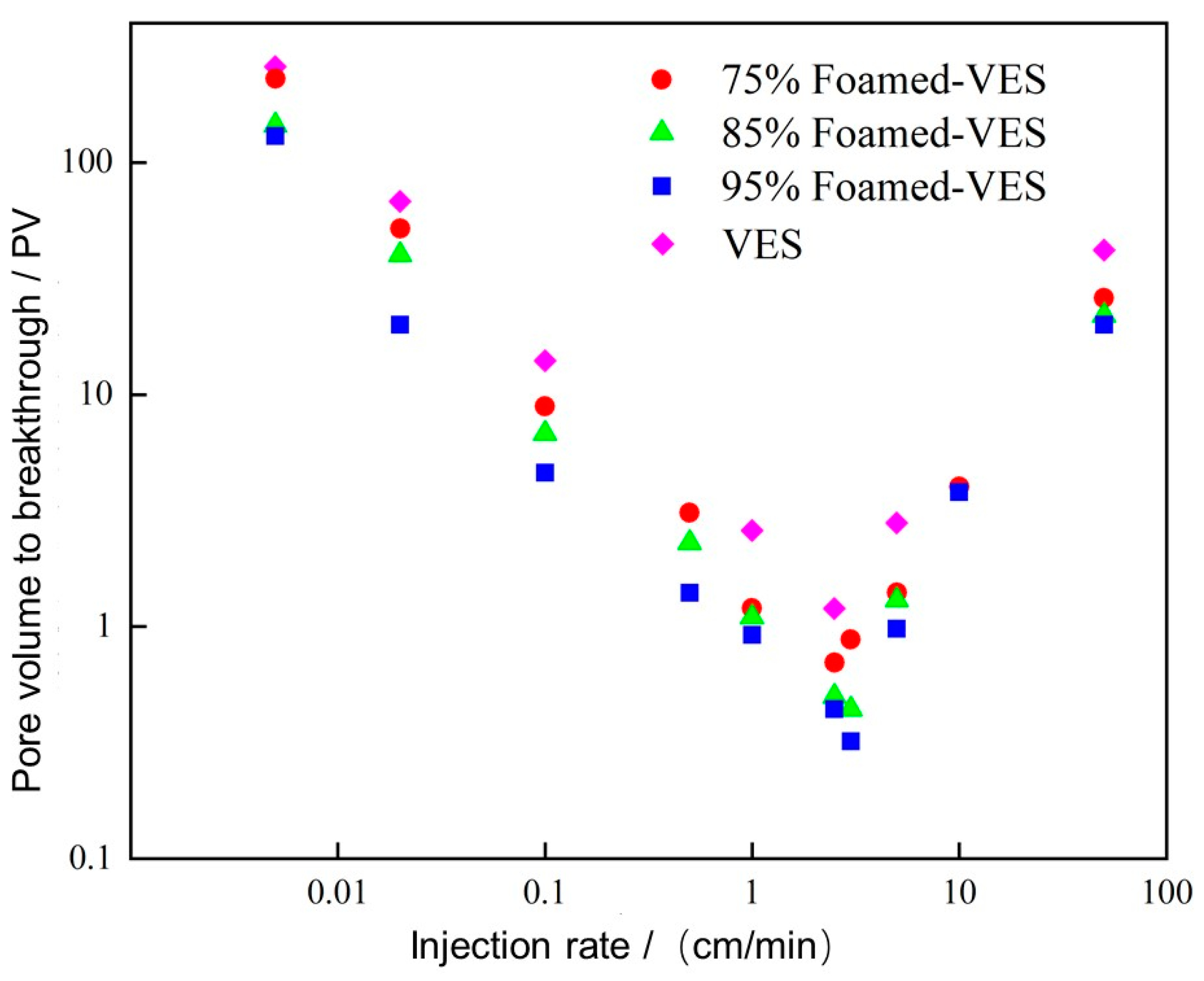 Processes 11 01839 g010