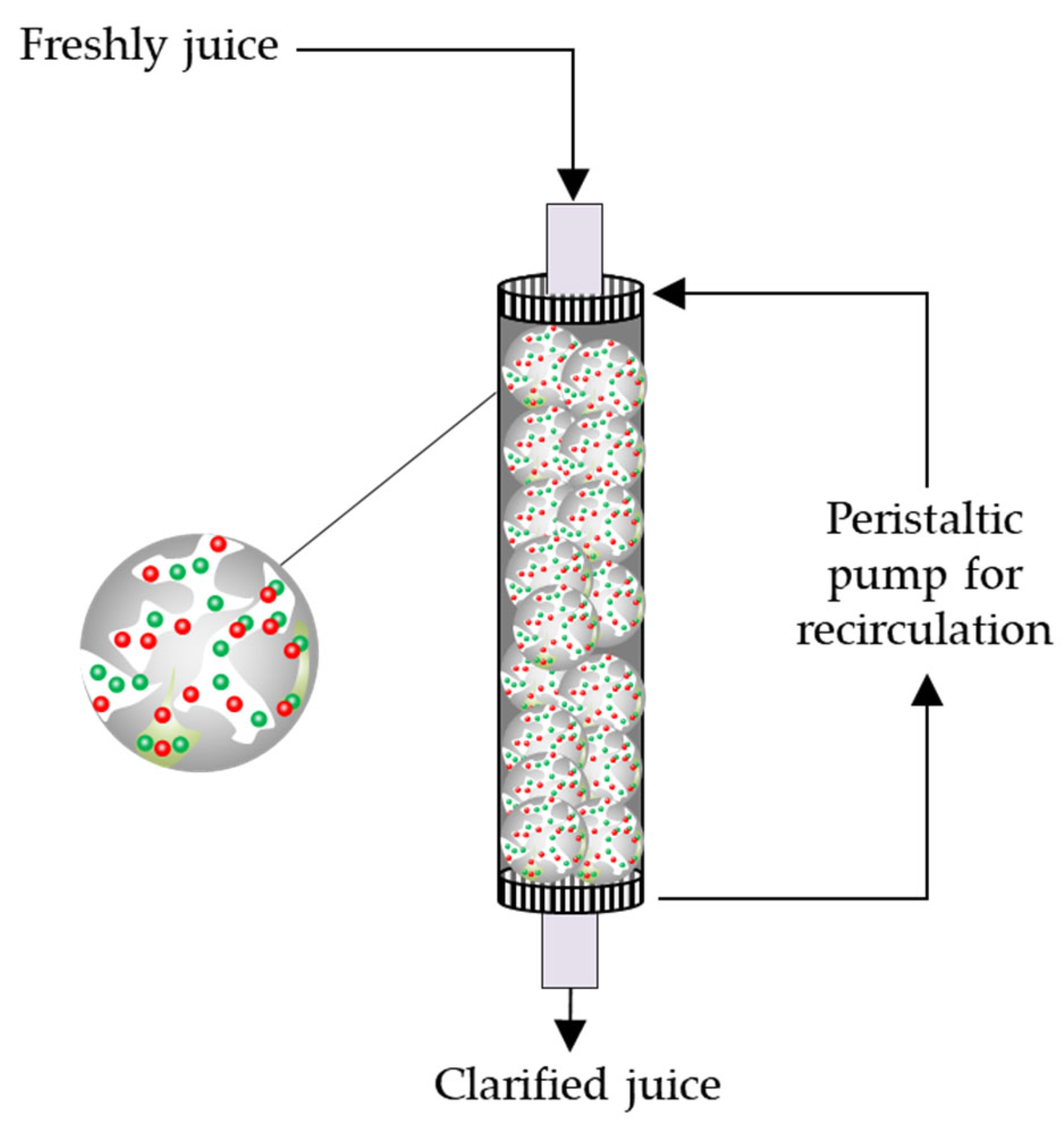 Processes 11 01840 g002 Processes 11 01840 g002