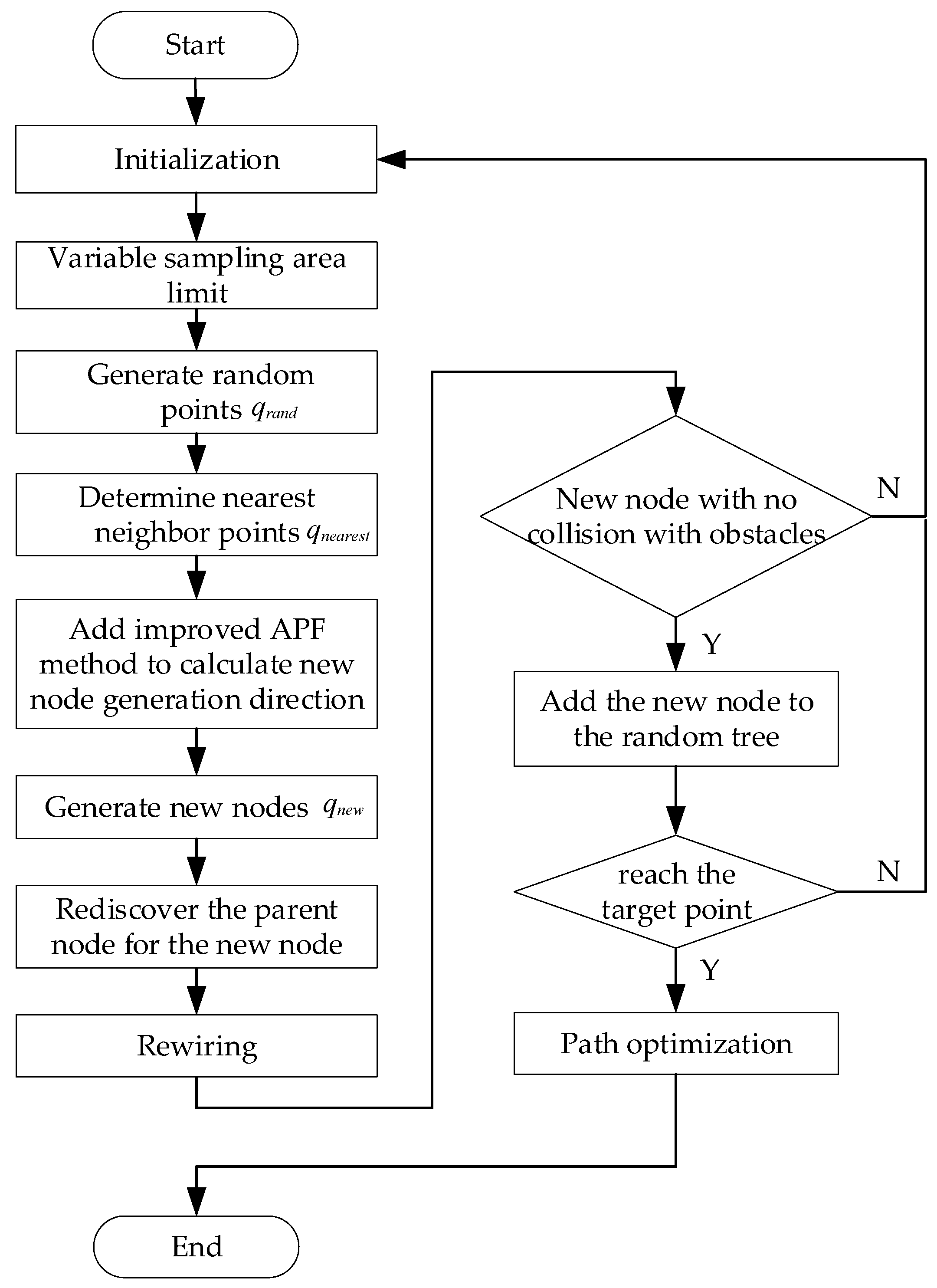 Processes 11 01841 g002