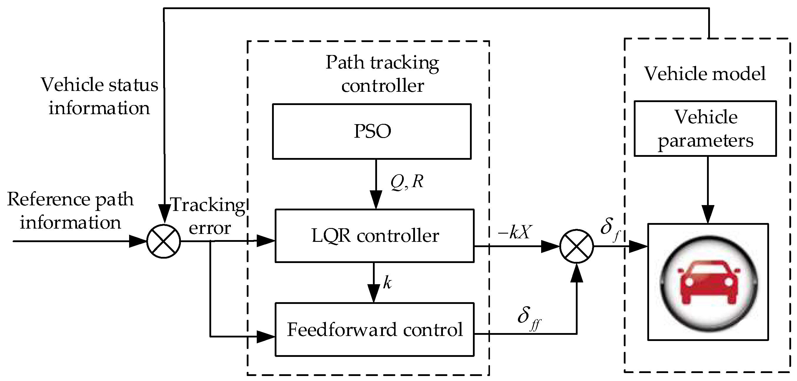 Processes 11 01841 g009