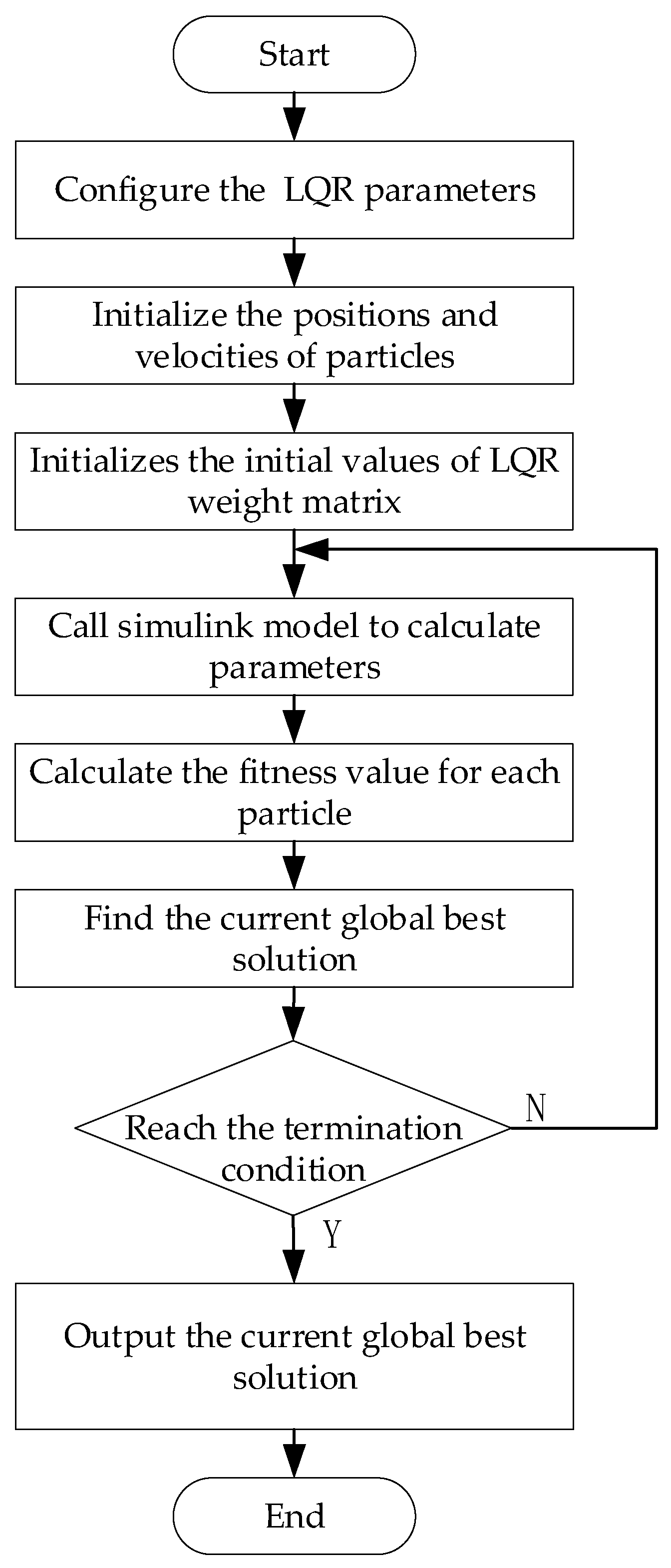 Processes 11 01841 g010