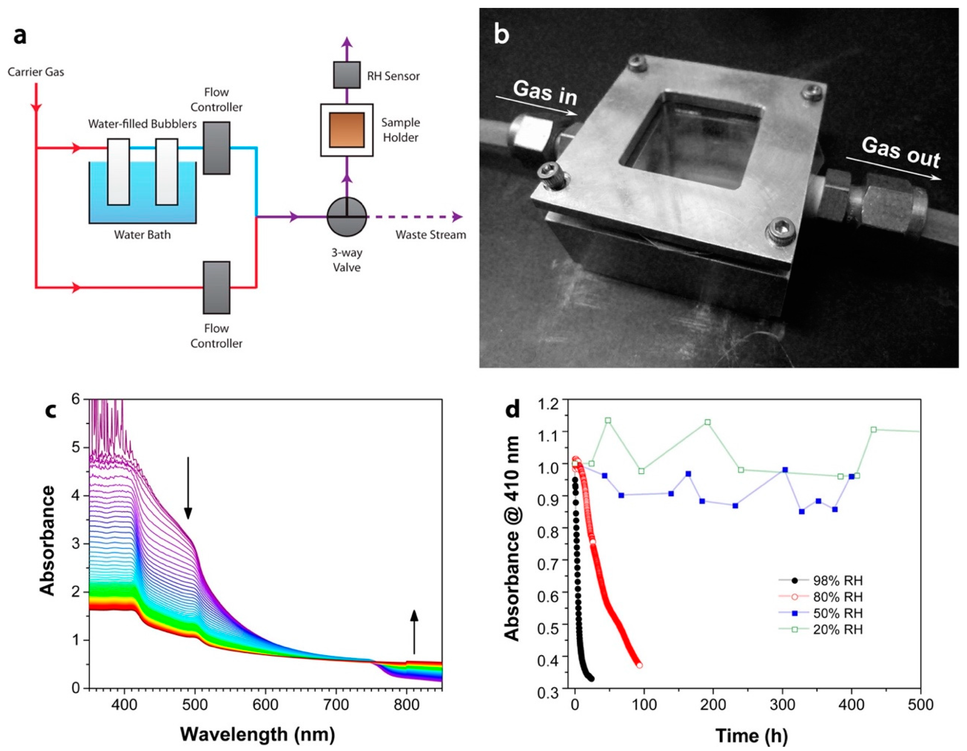 Processes 11 01852 g001