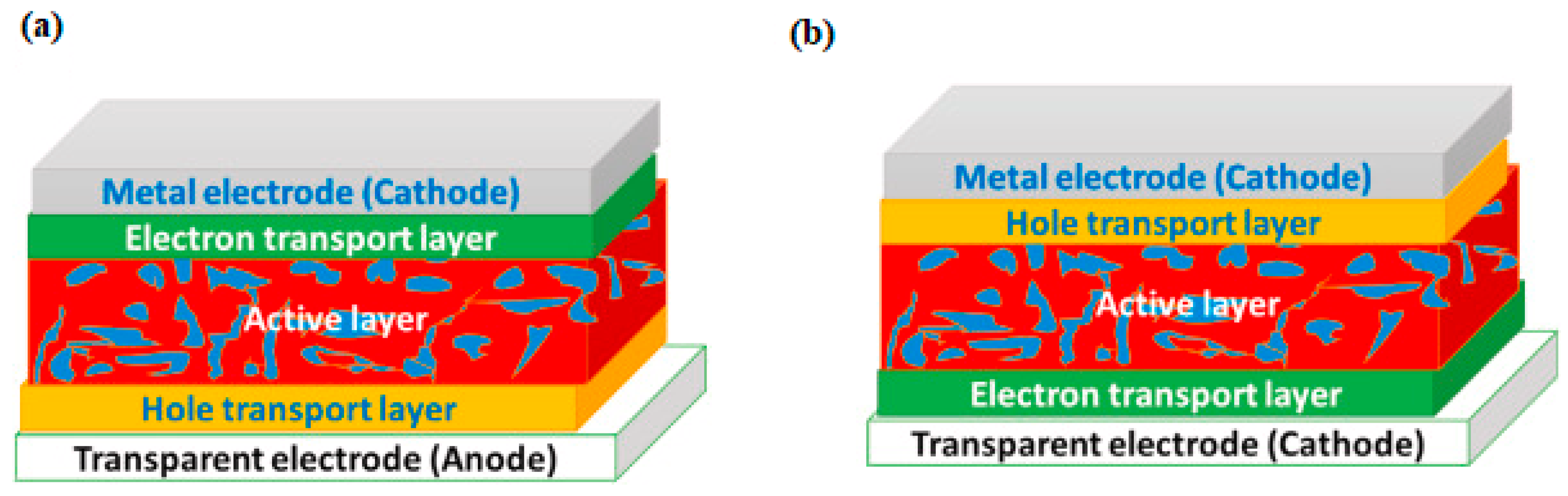 Processes 11 01852 g009