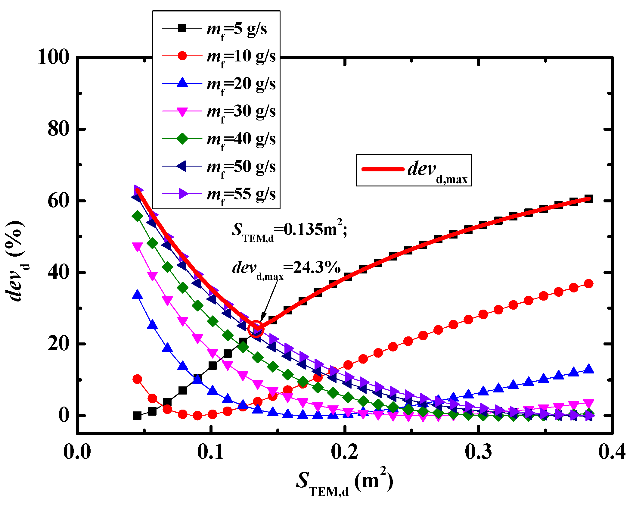 Processes 11 01853 g004