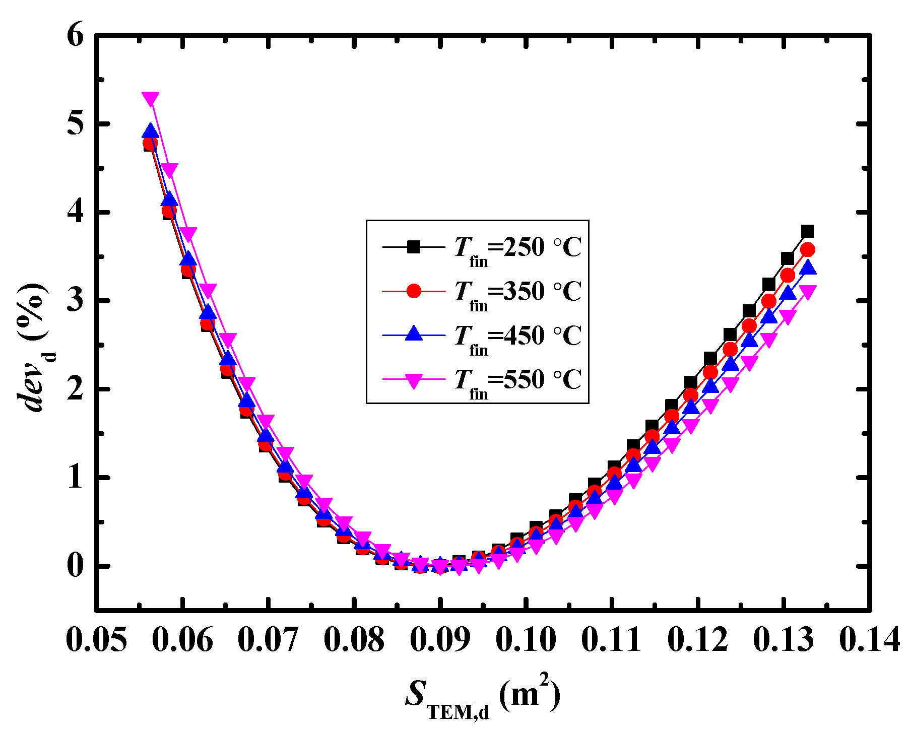 Processes 11 01853 g005