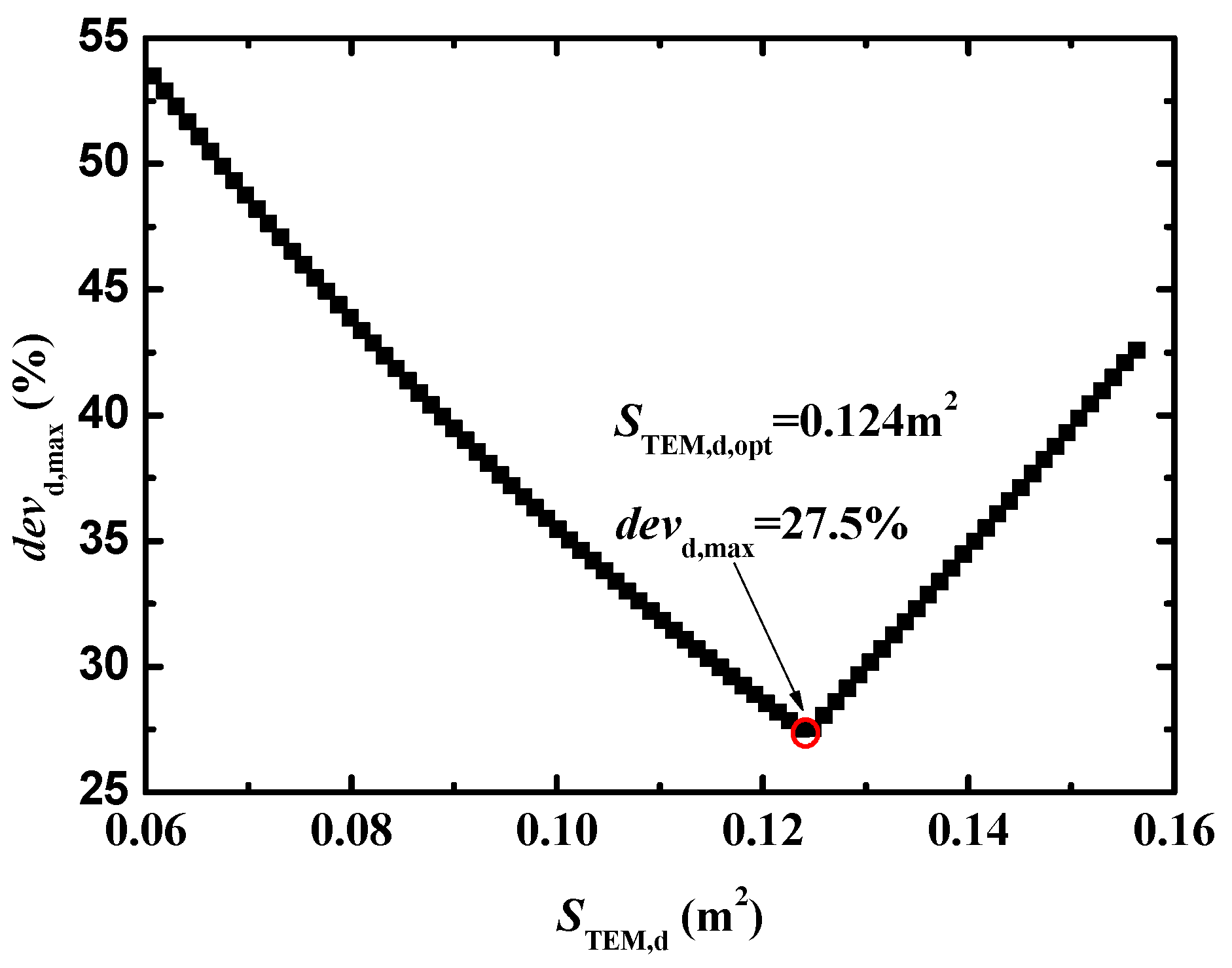 Processes 11 01853 g006