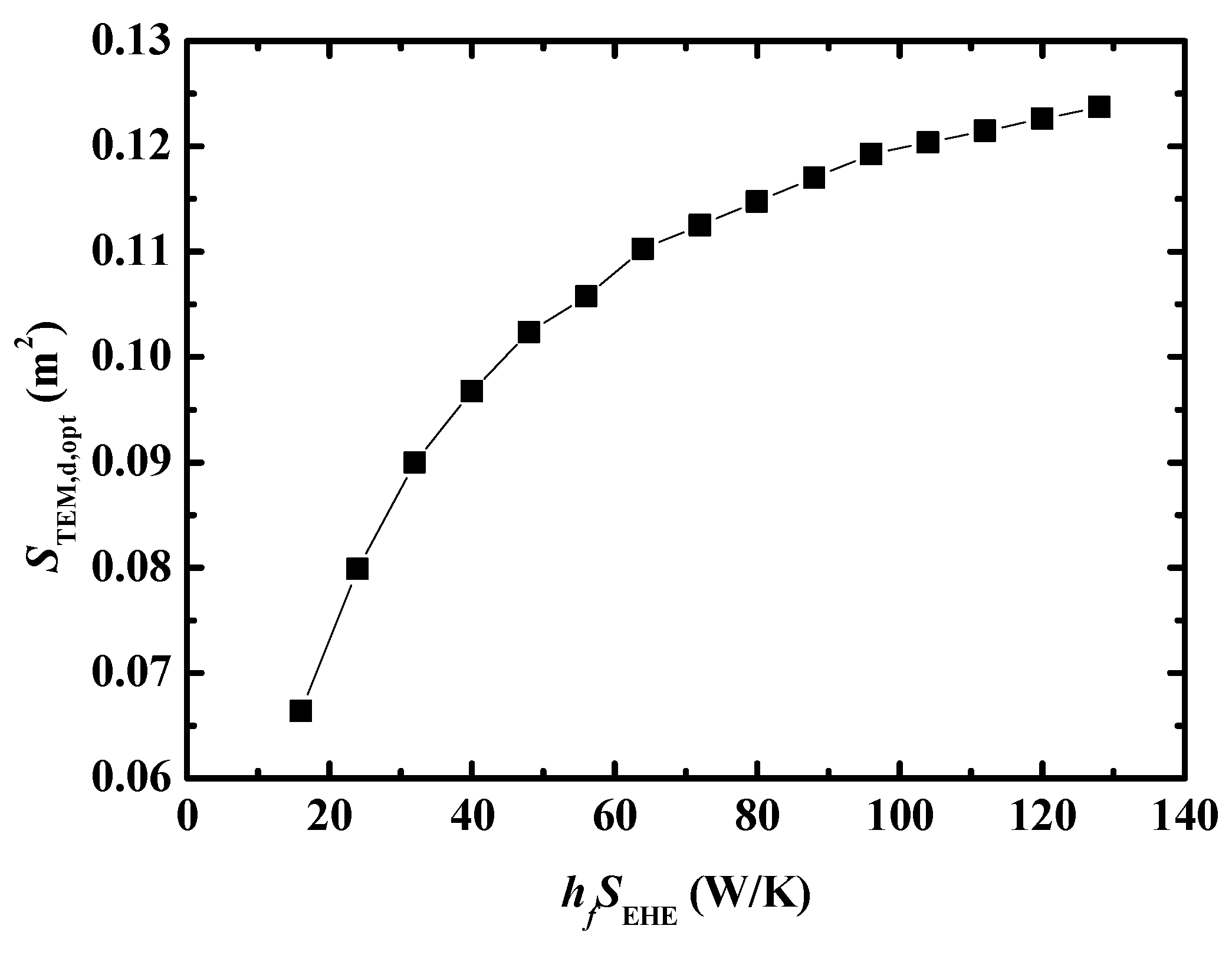 Processes 11 01853 g007