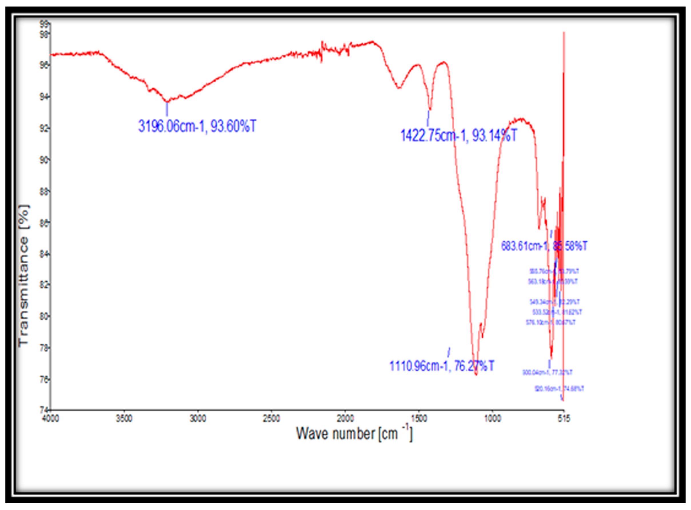 Processes 11 01857 g004