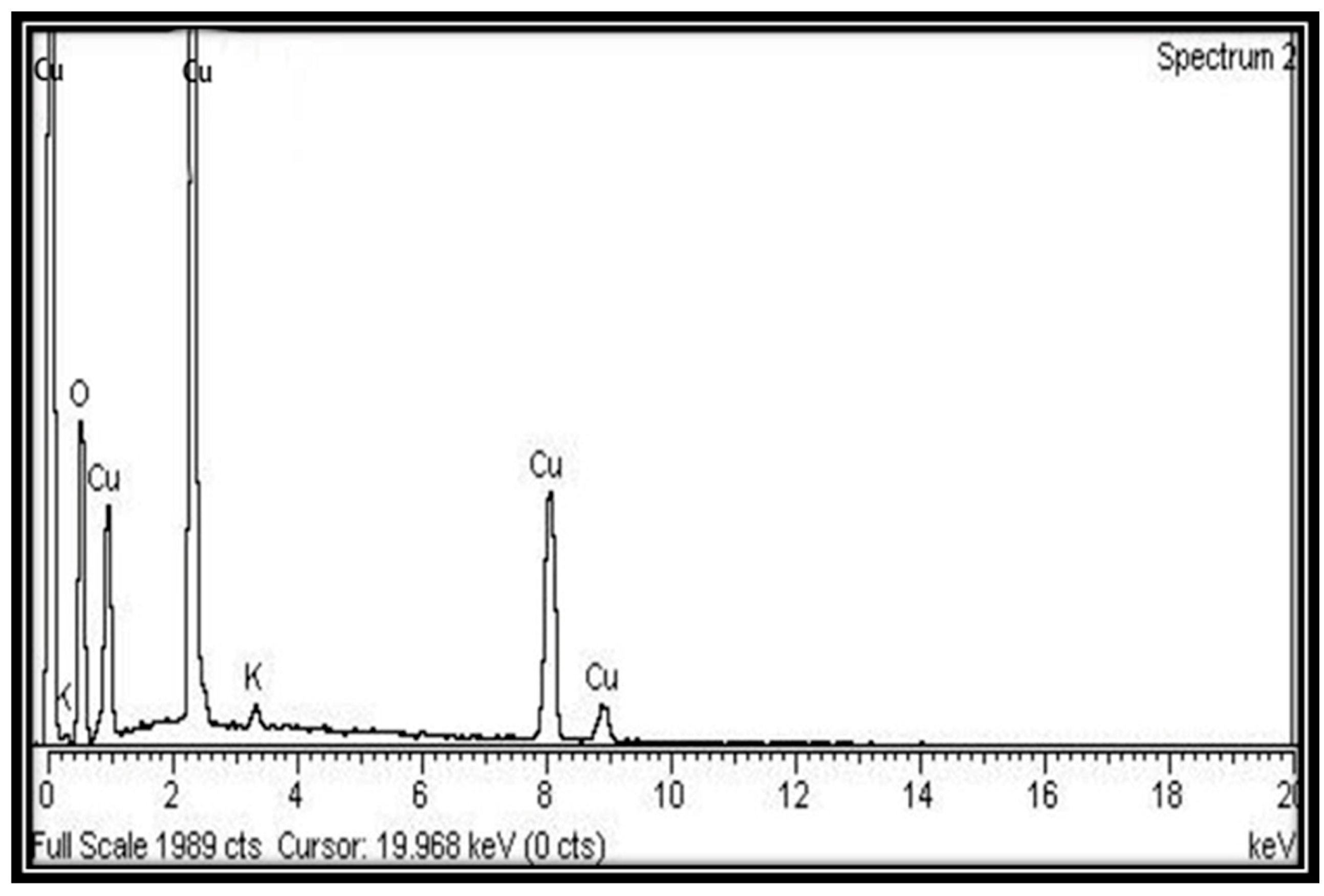Processes 11 01857 g005