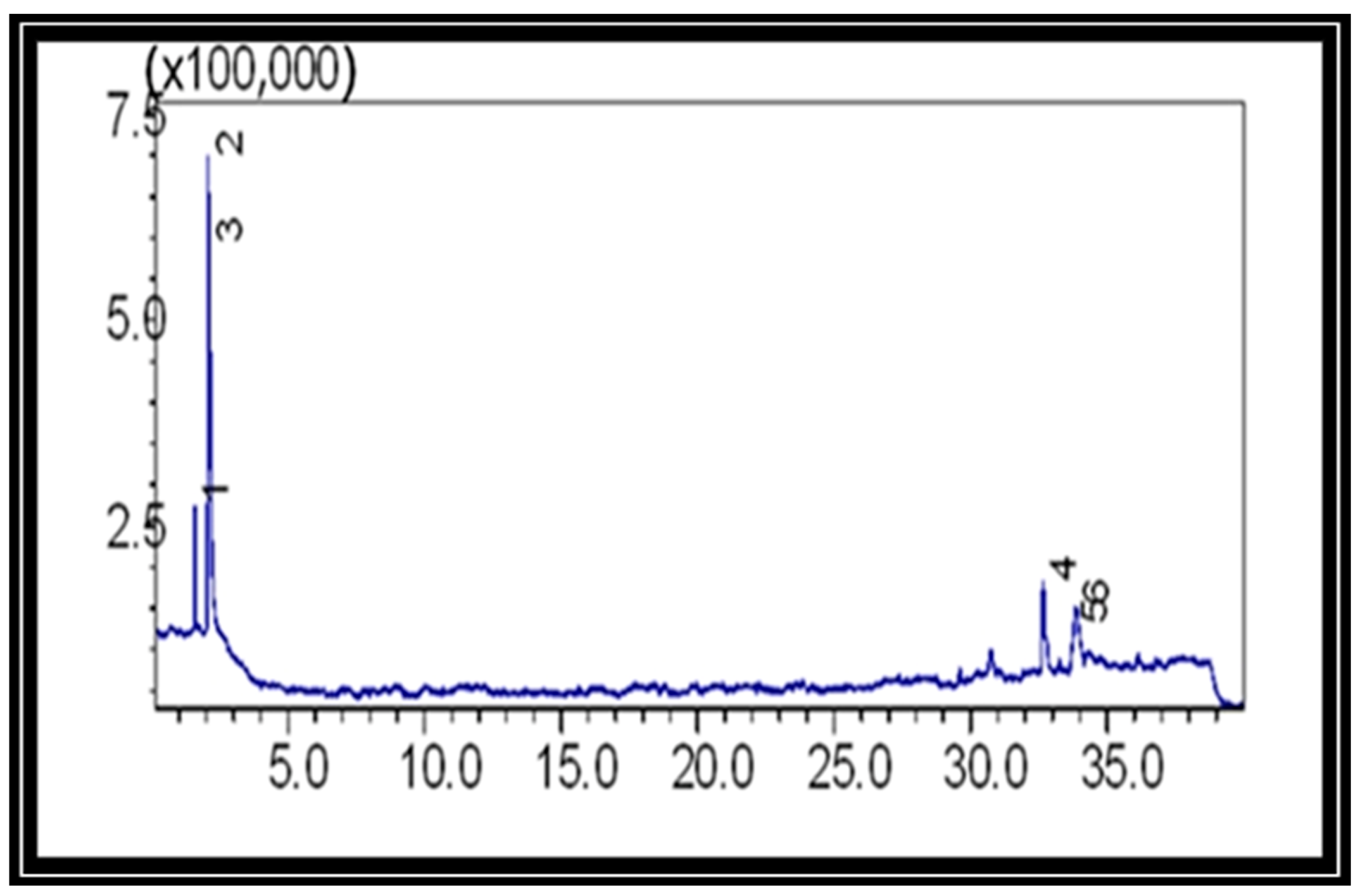 Processes 11 01857 g007
