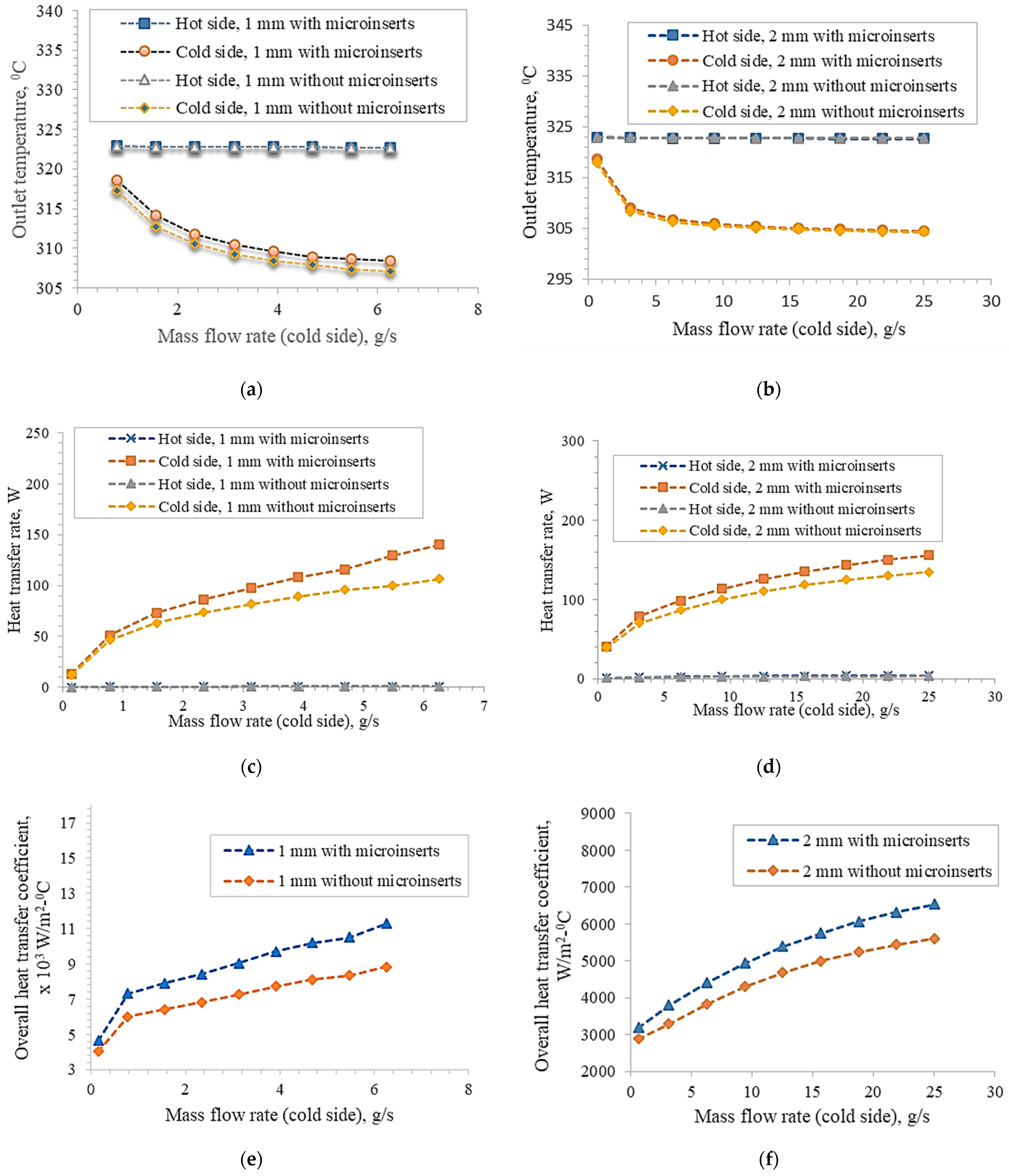 Processes 11 01858 g006a