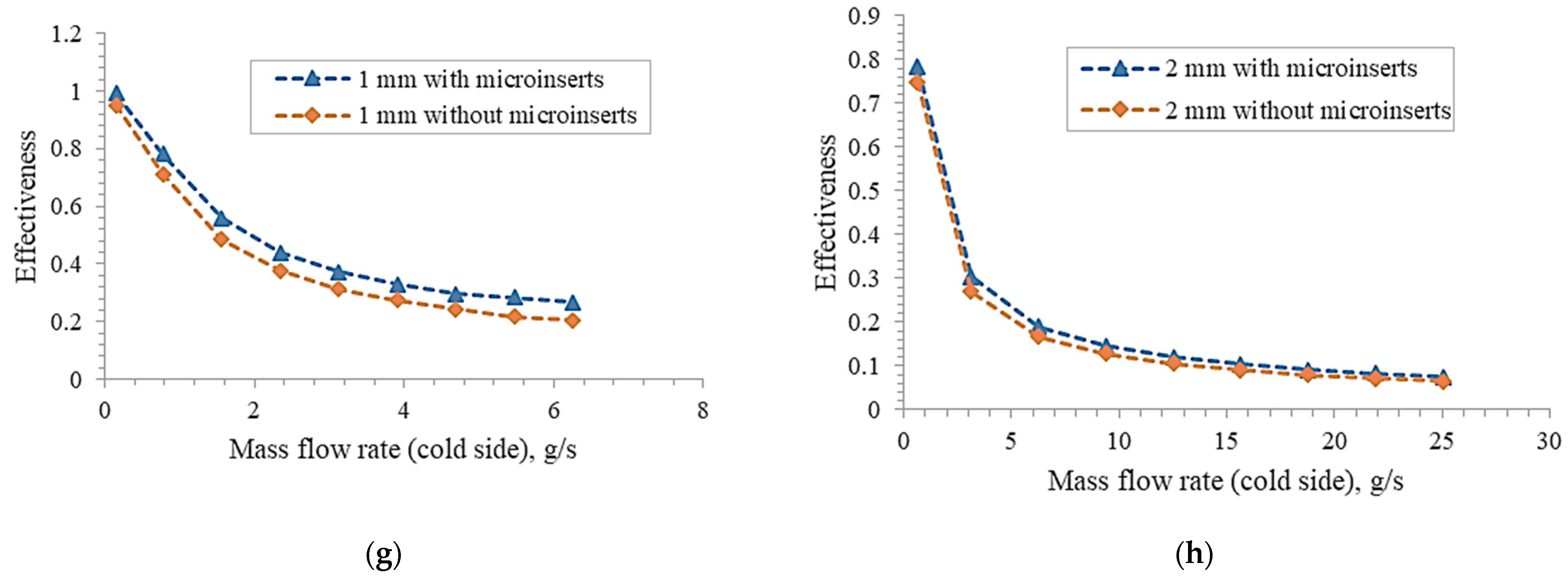 Processes 11 01858 g006b