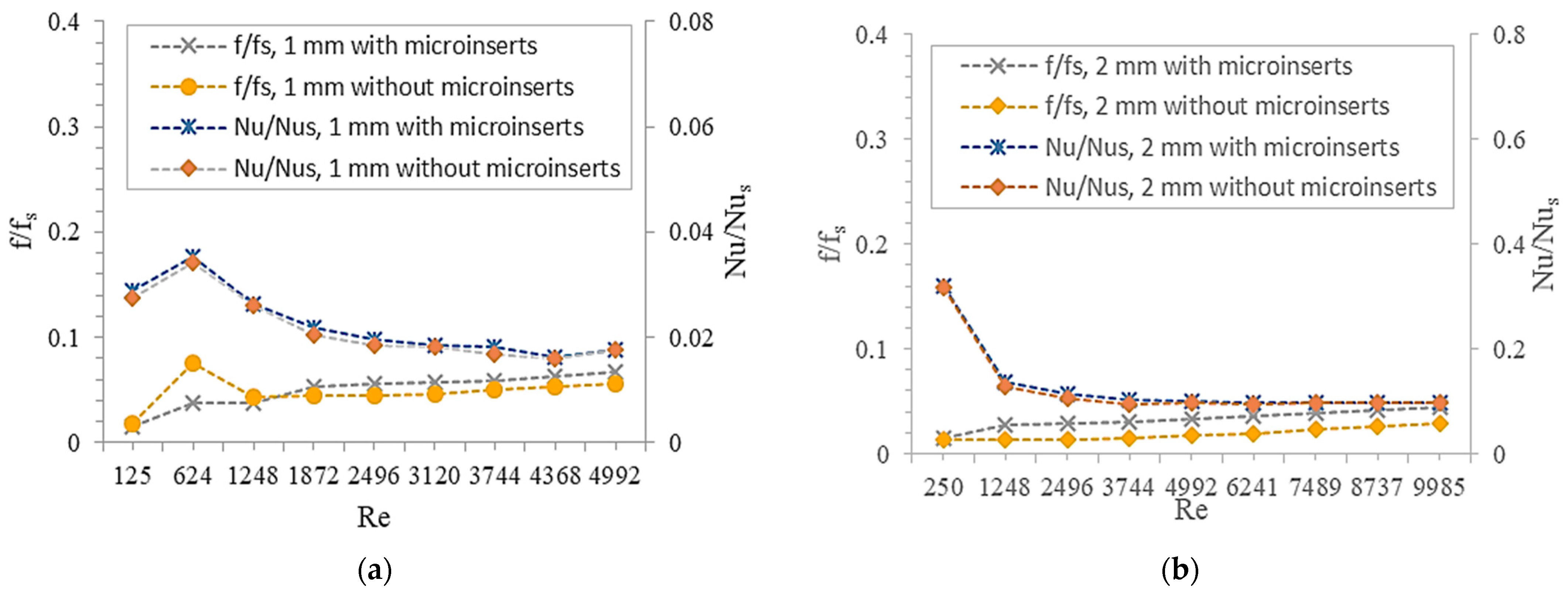 Processes 11 01858 g008