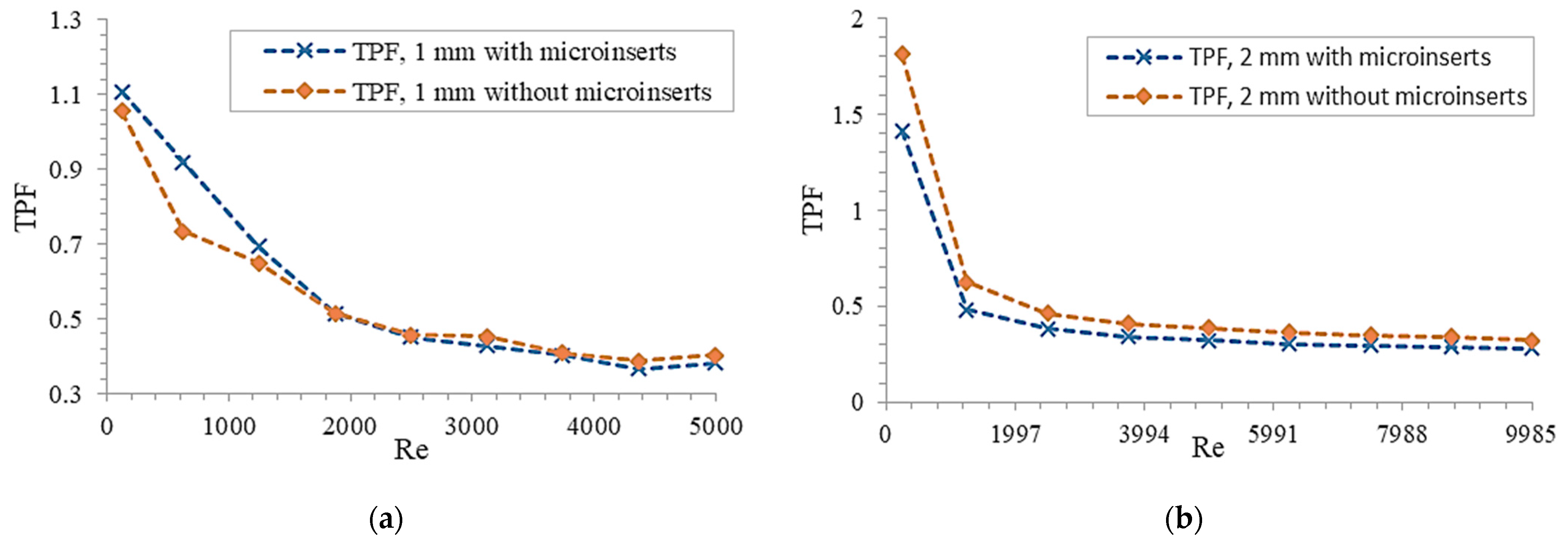 Processes 11 01858 g009