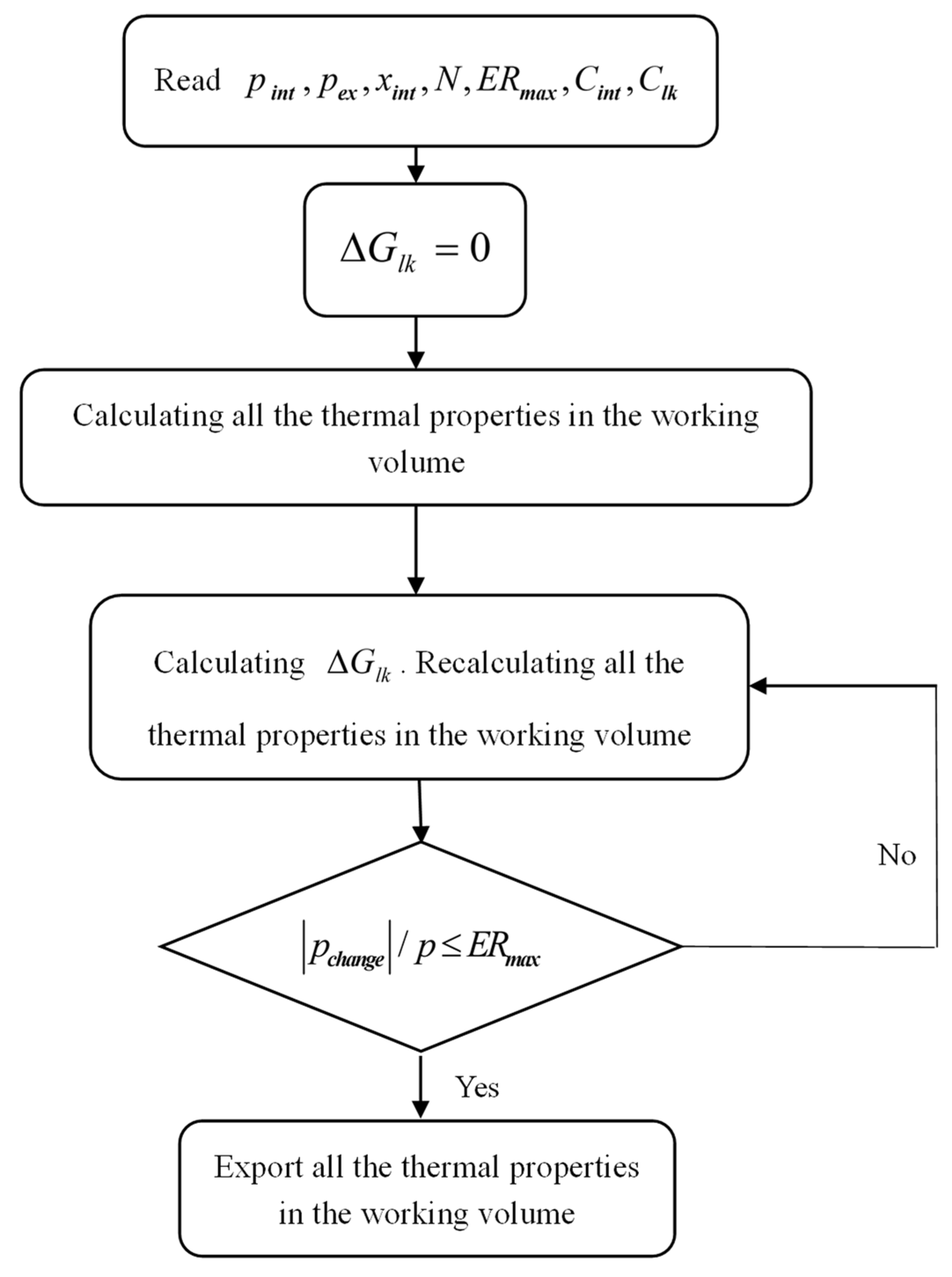 Processes 11 01862 g005 Processes 11 01862 g005