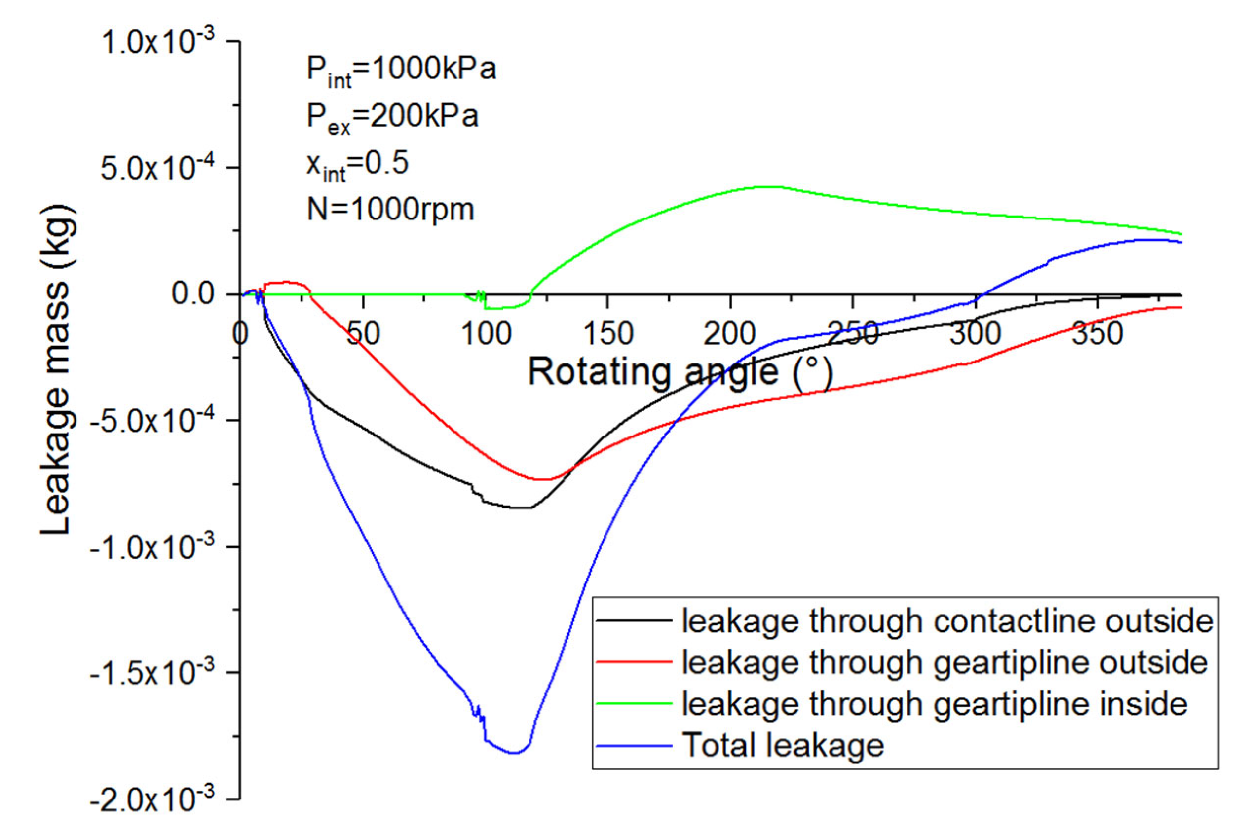 Processes 11 01862 g007 Processes 11 01862 g007