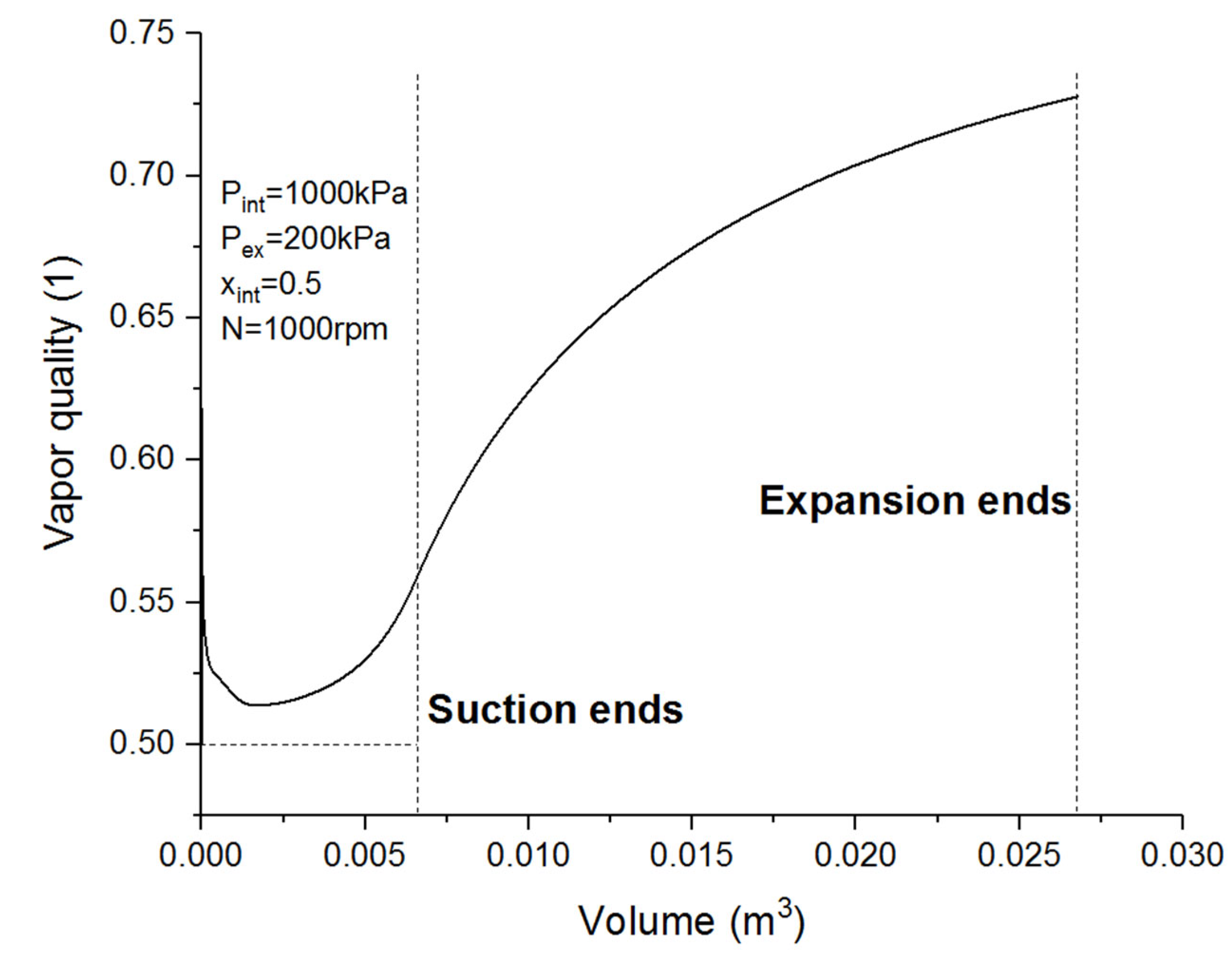 Processes 11 01862 g009 Processes 11 01862 g009