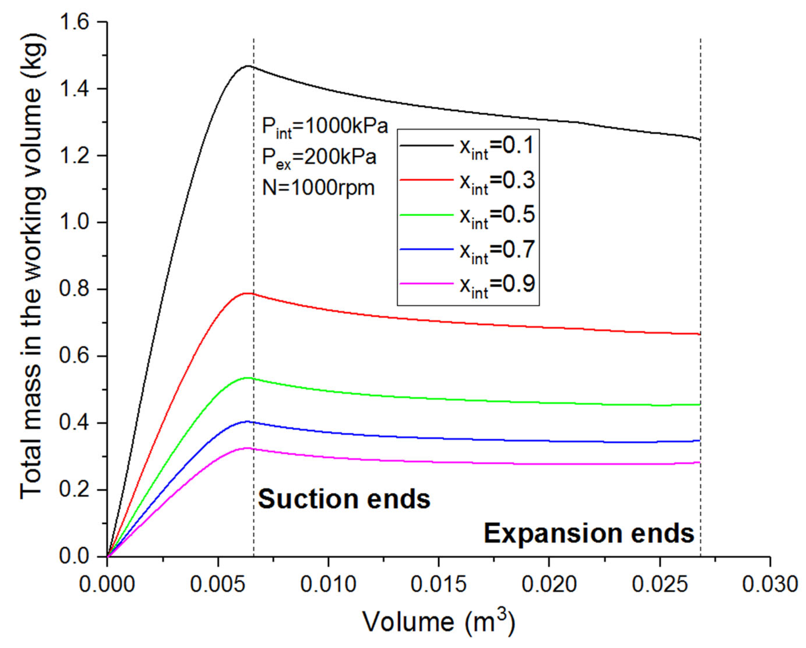 Processes 11 01862 g011 Processes 11 01862 g011