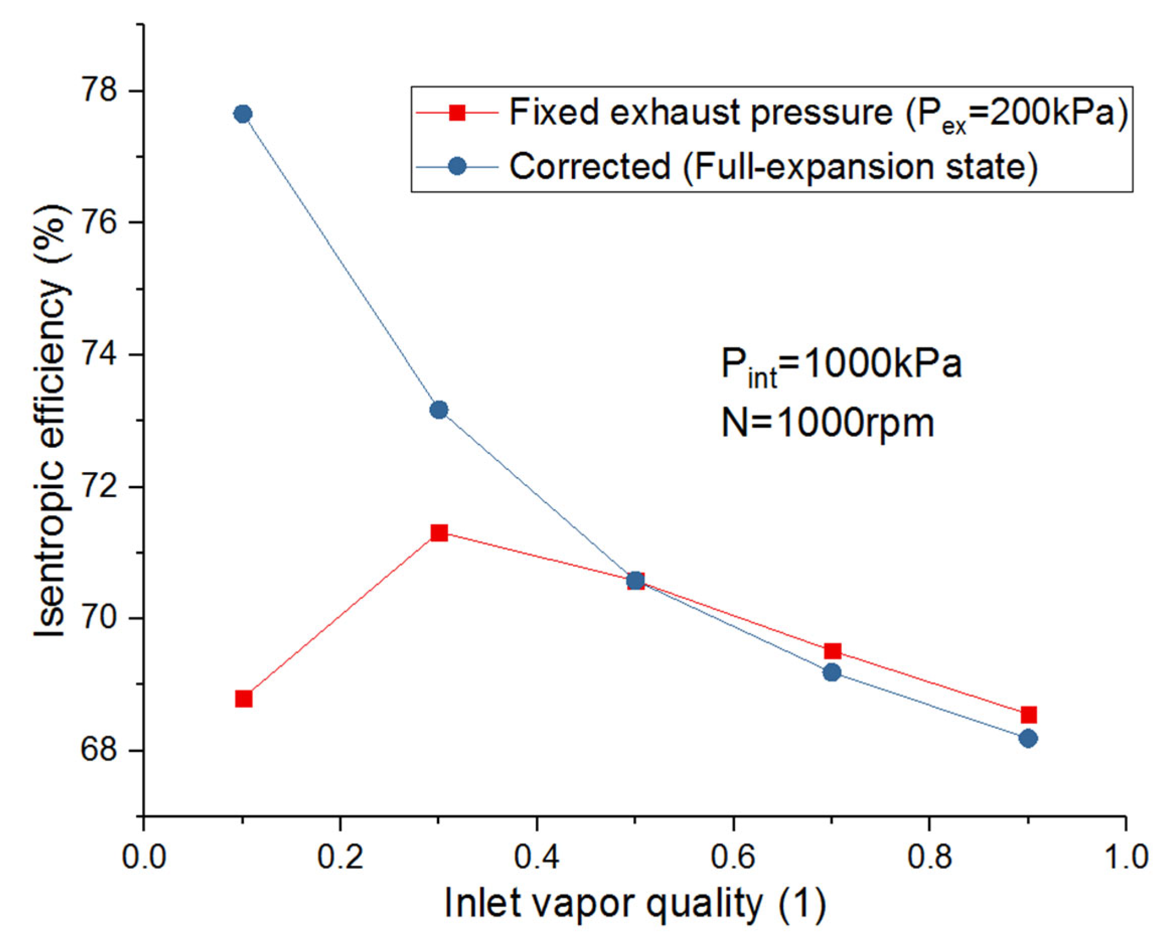 Processes 11 01862 g017 Processes 11 01862 g017