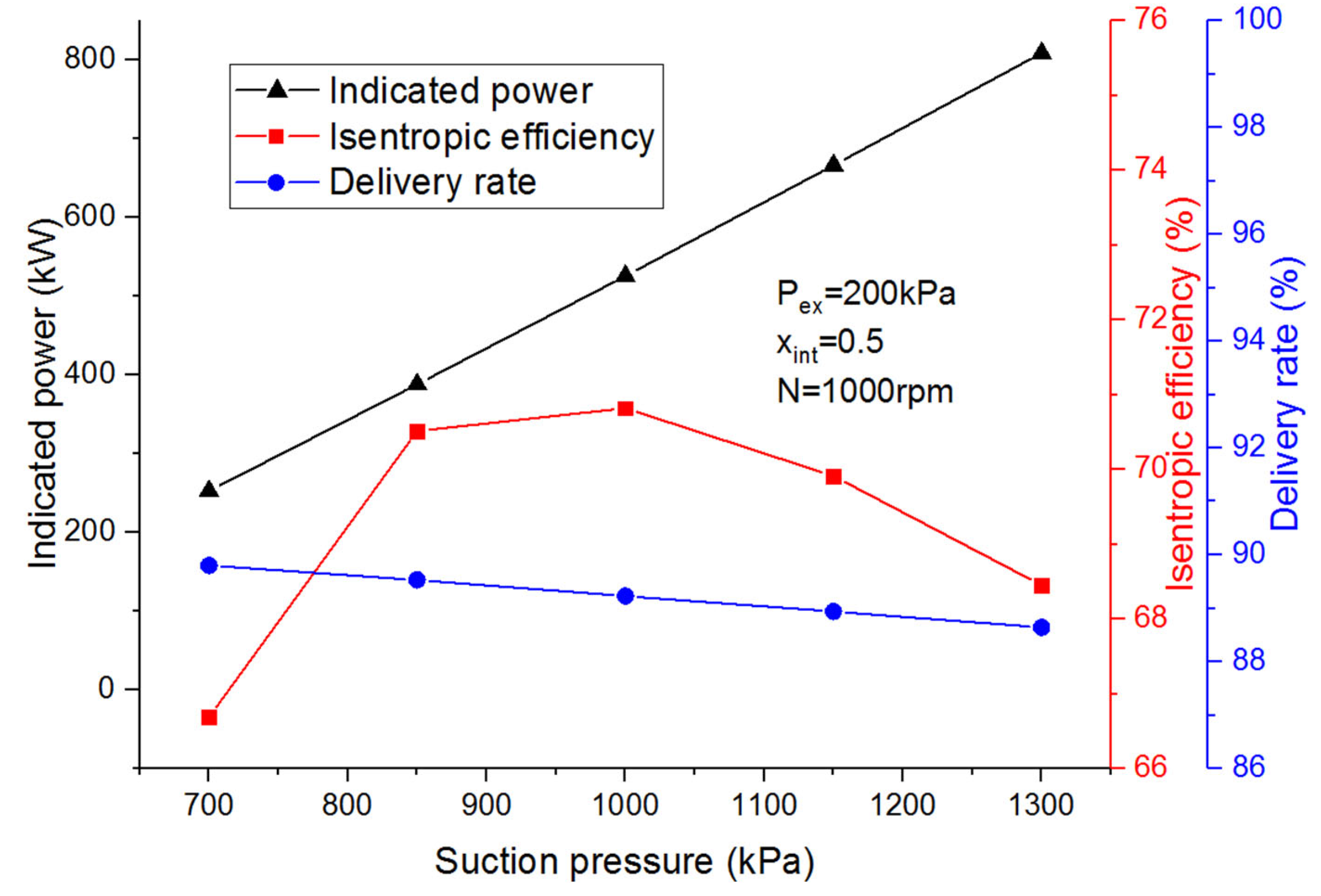 Processes 11 01862 g025 Processes 11 01862 g025