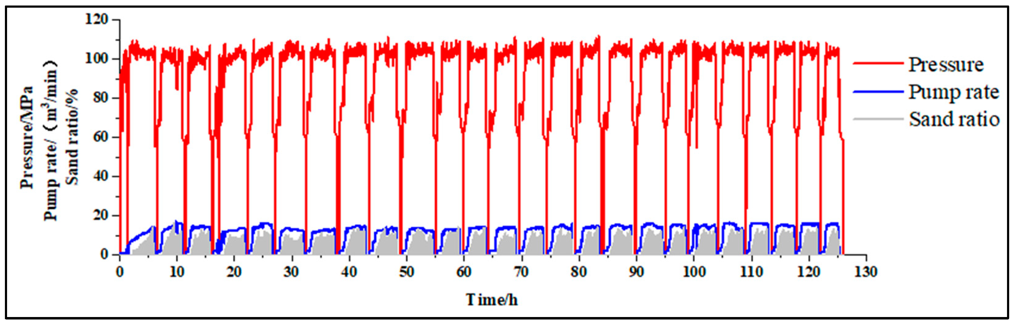 Processes 11 01863 g007 Processes 11 01863 g007