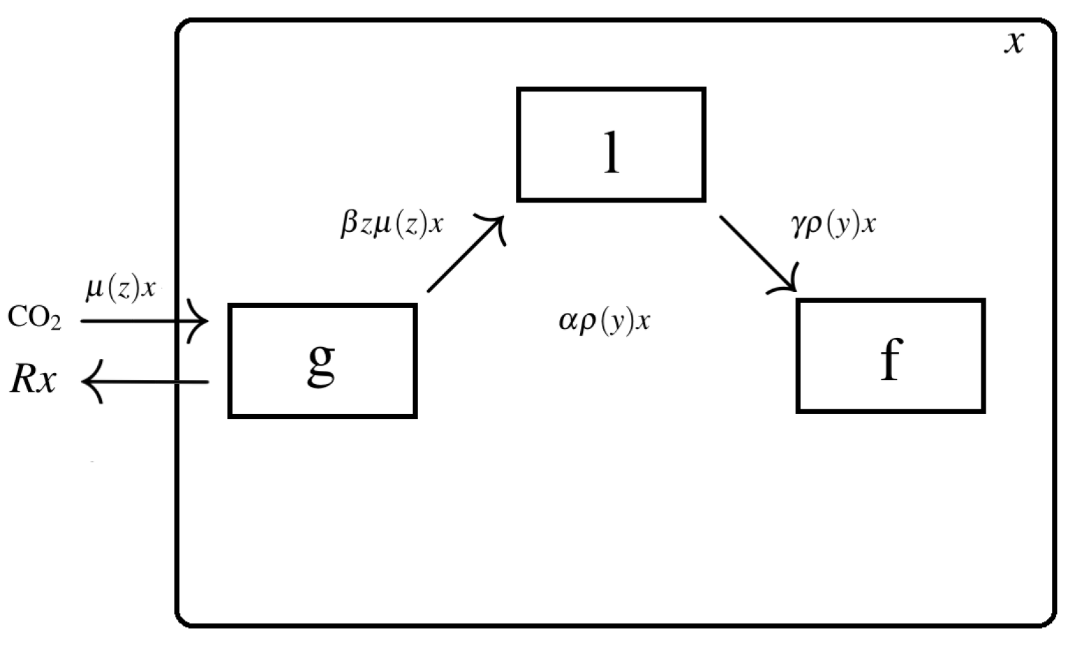 Processes 11 01866 g001