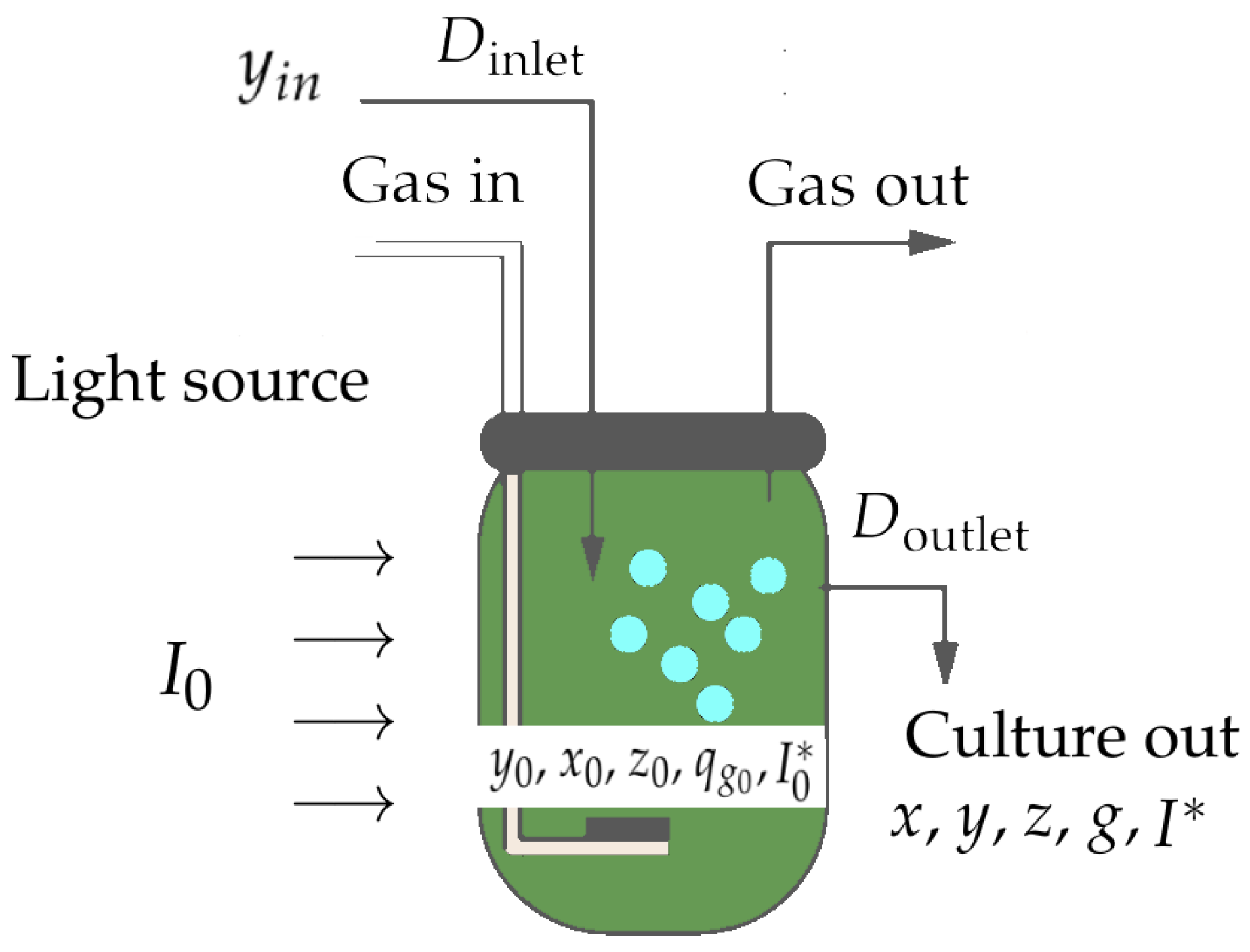 Processes 11 01866 g002