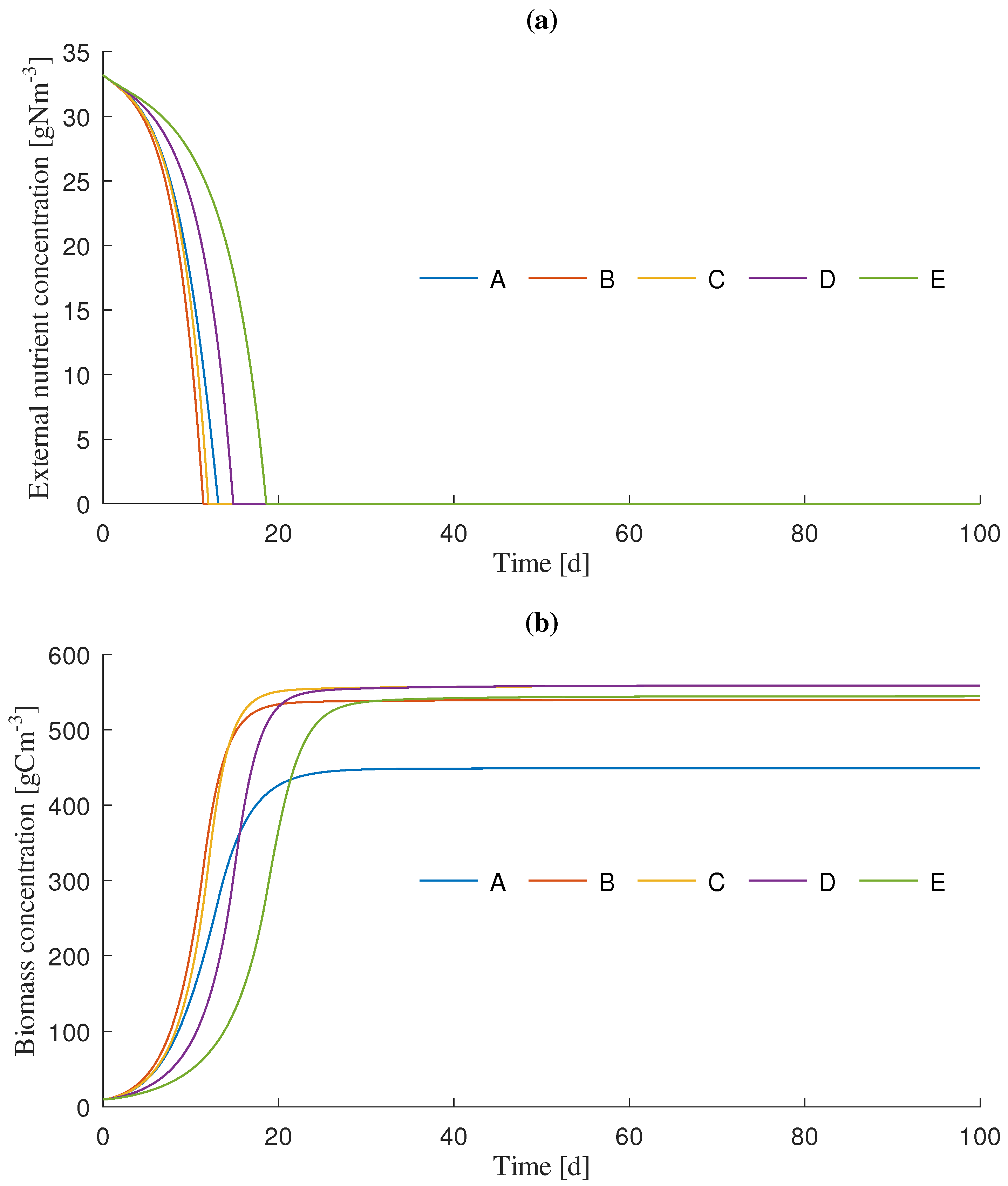 Processes 11 01866 g003
