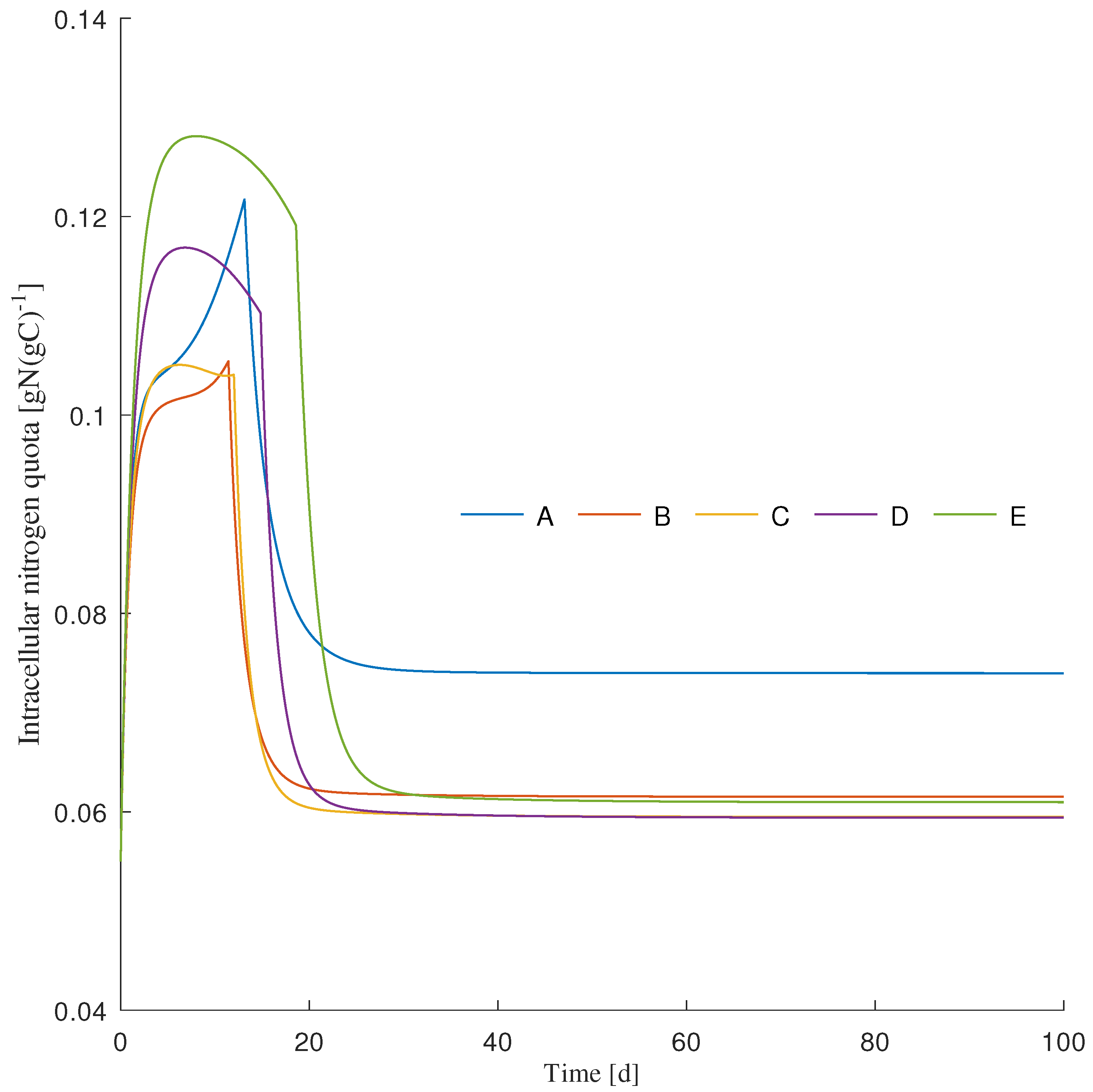 Processes 11 01866 g004