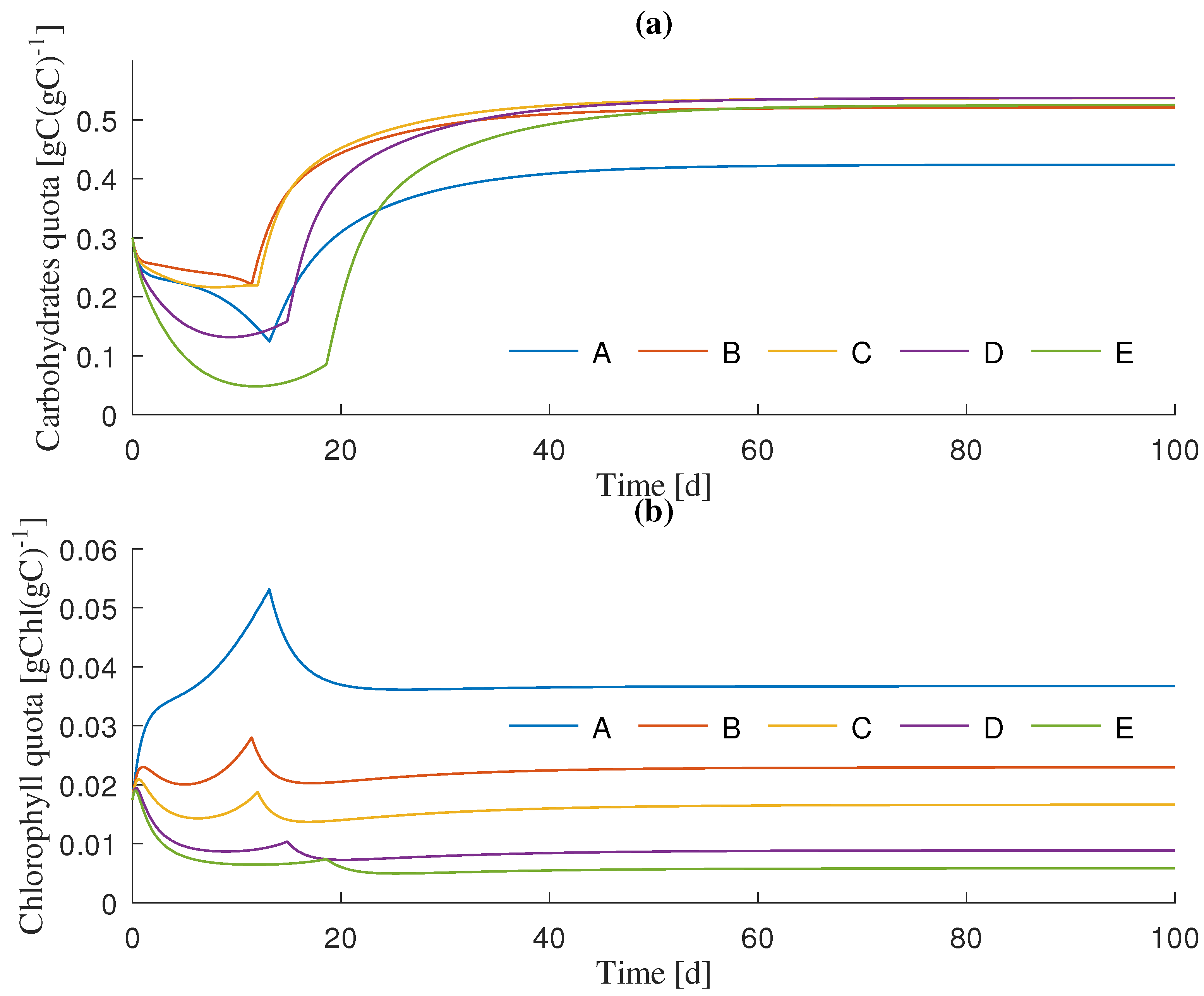 Processes 11 01866 g006