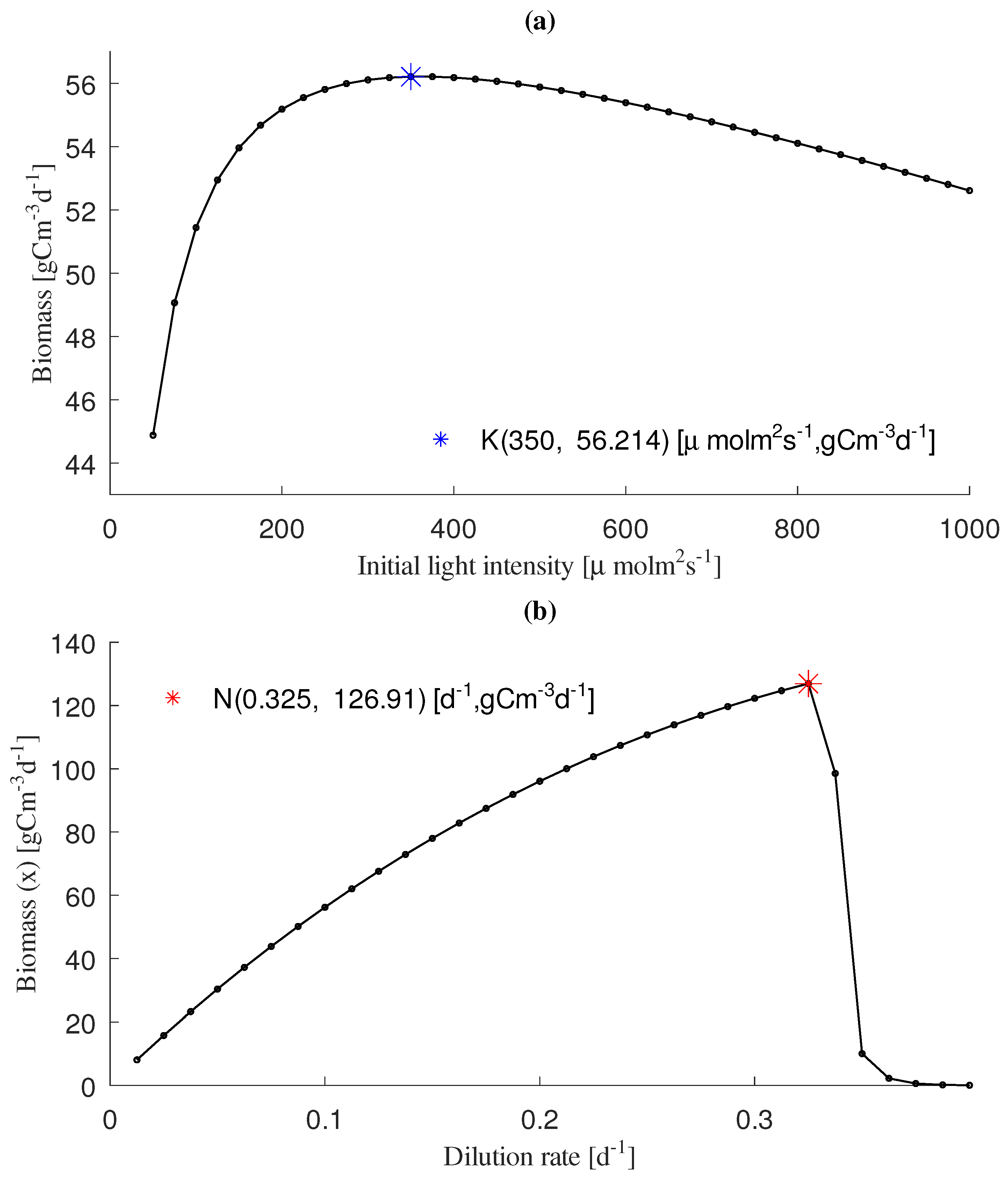 Processes 11 01866 g007