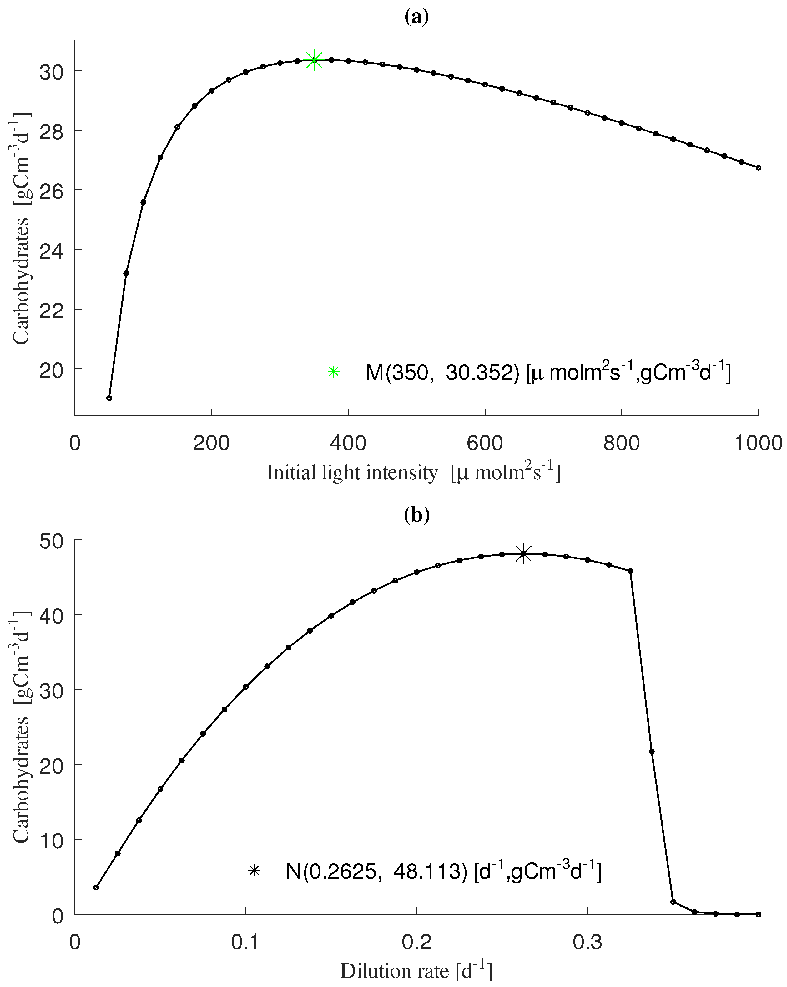 Processes 11 01866 g008