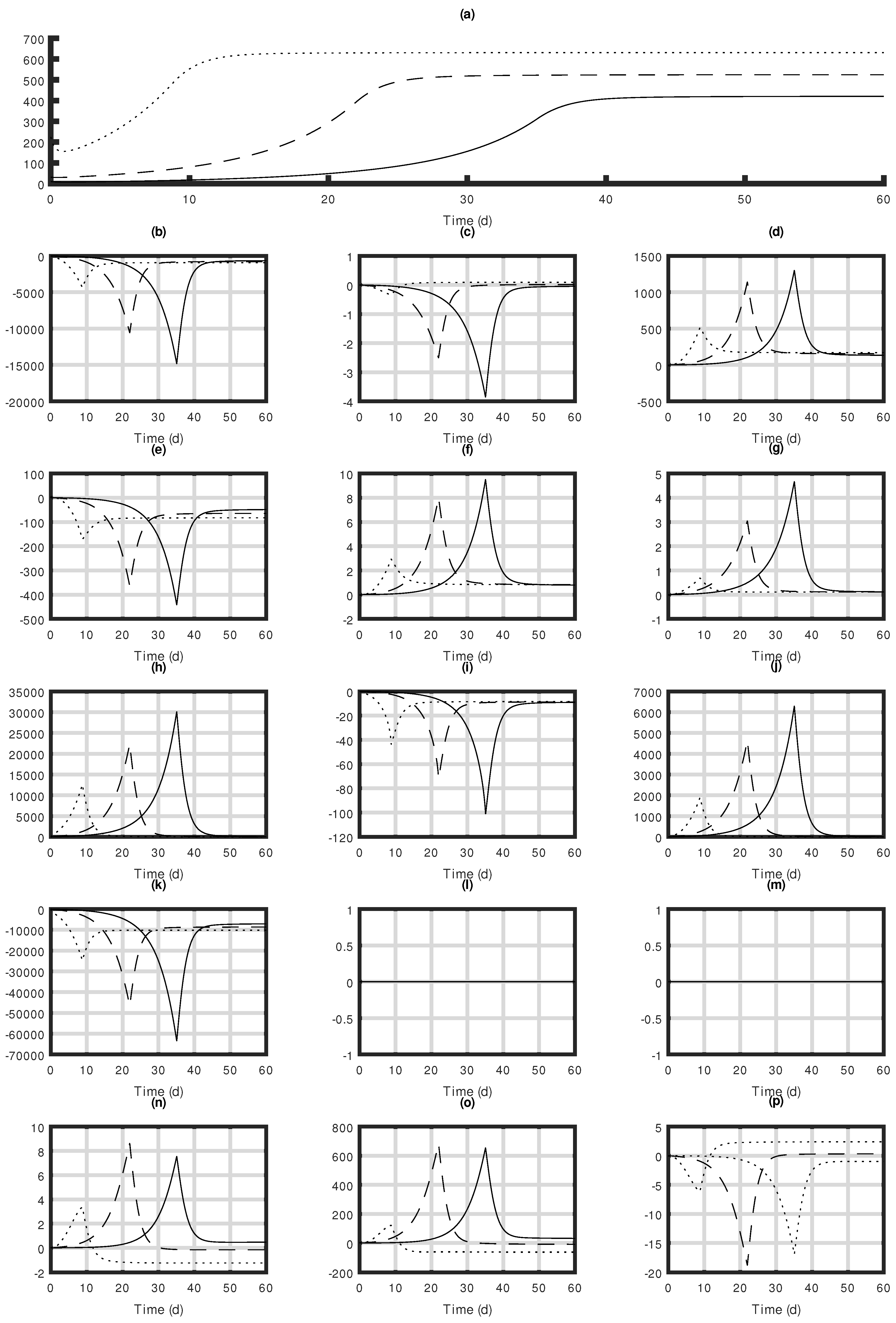 Processes 11 01866 g009