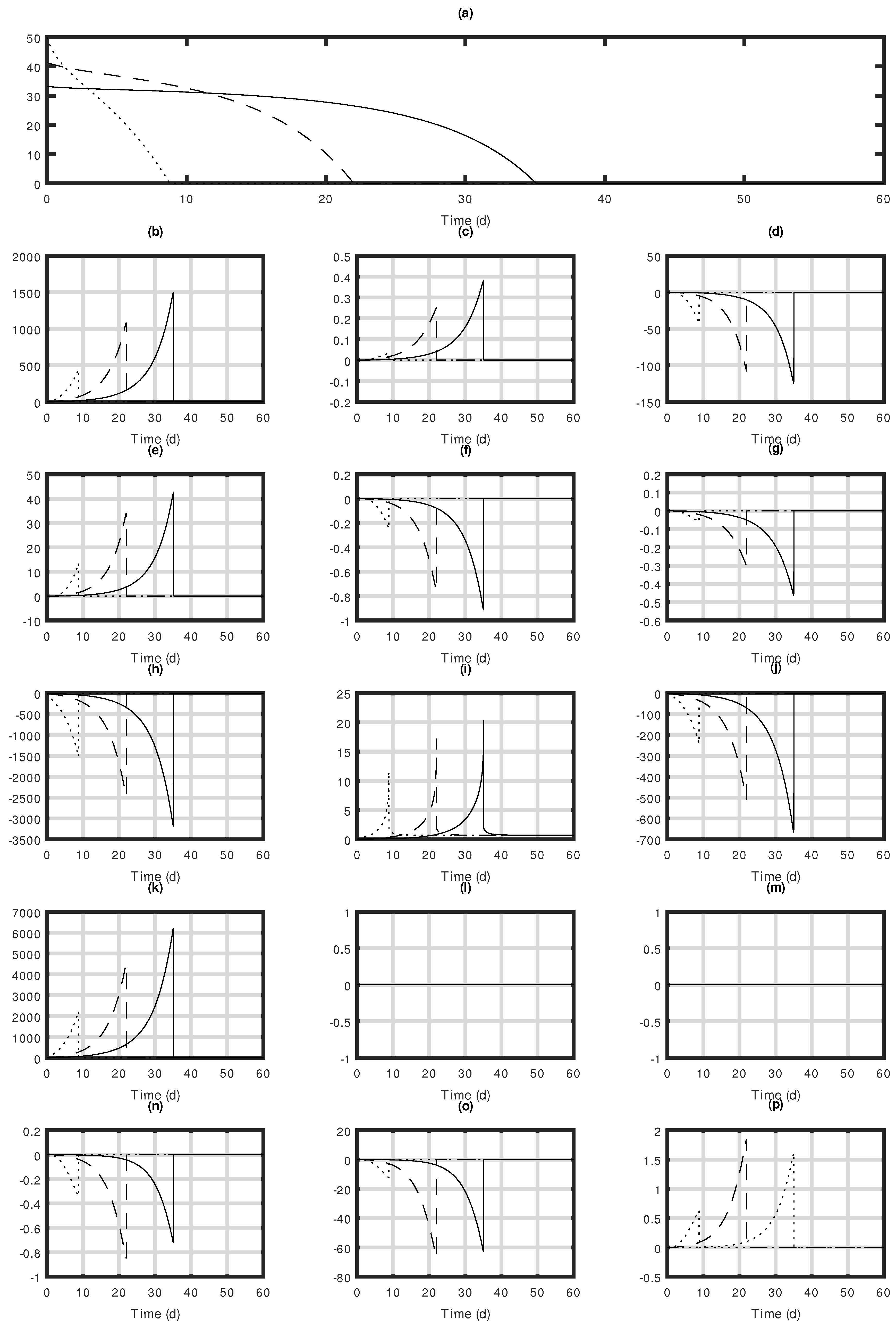 Processes 11 01866 g010