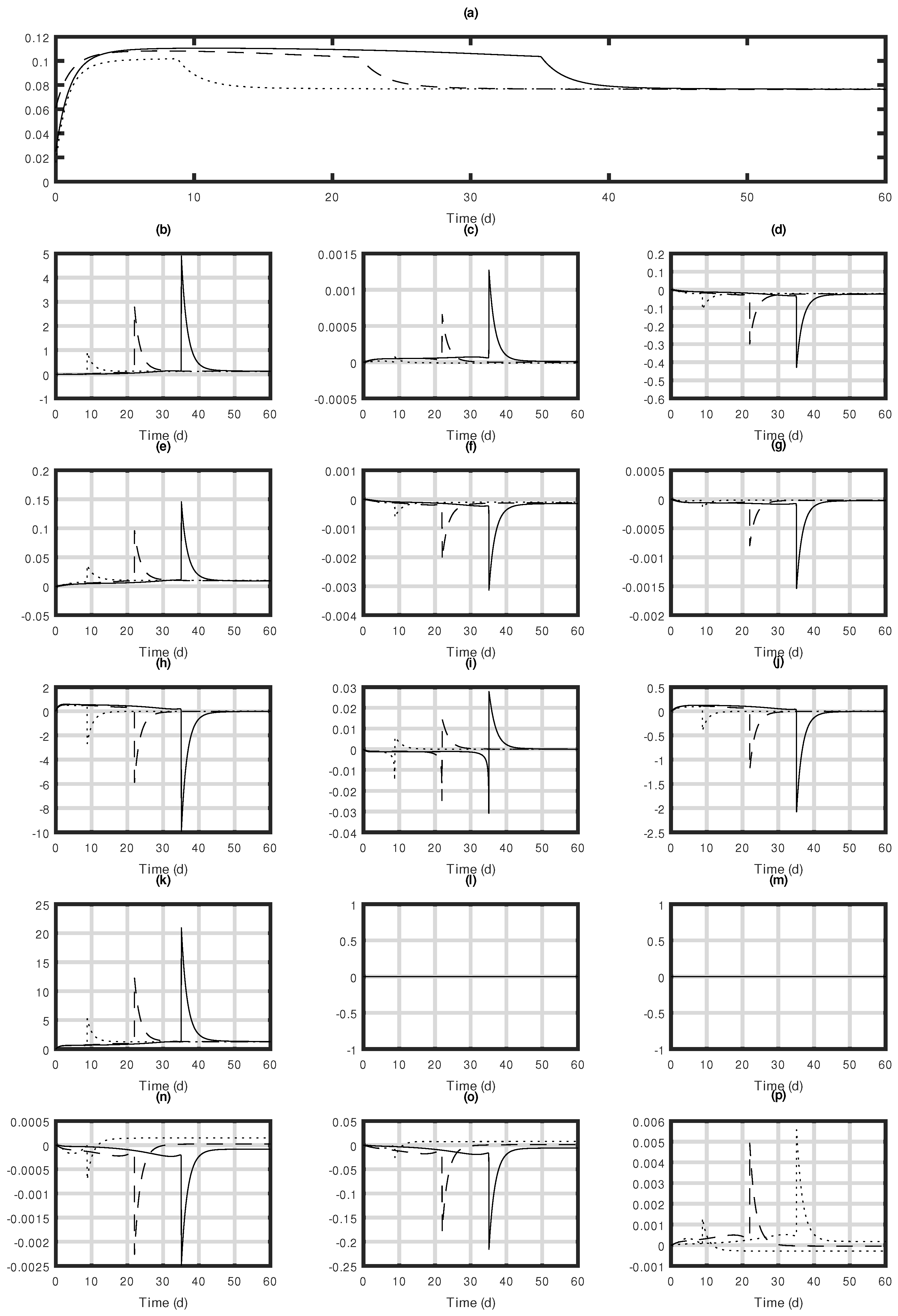 Processes 11 01866 g011