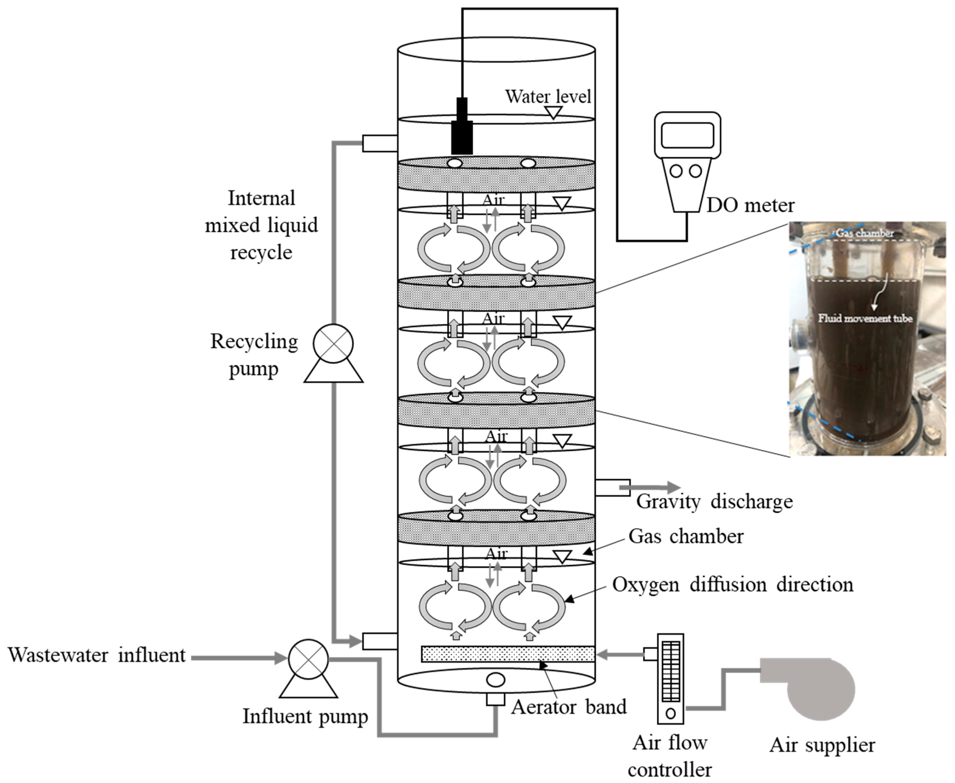 Processes 11 01868 g001