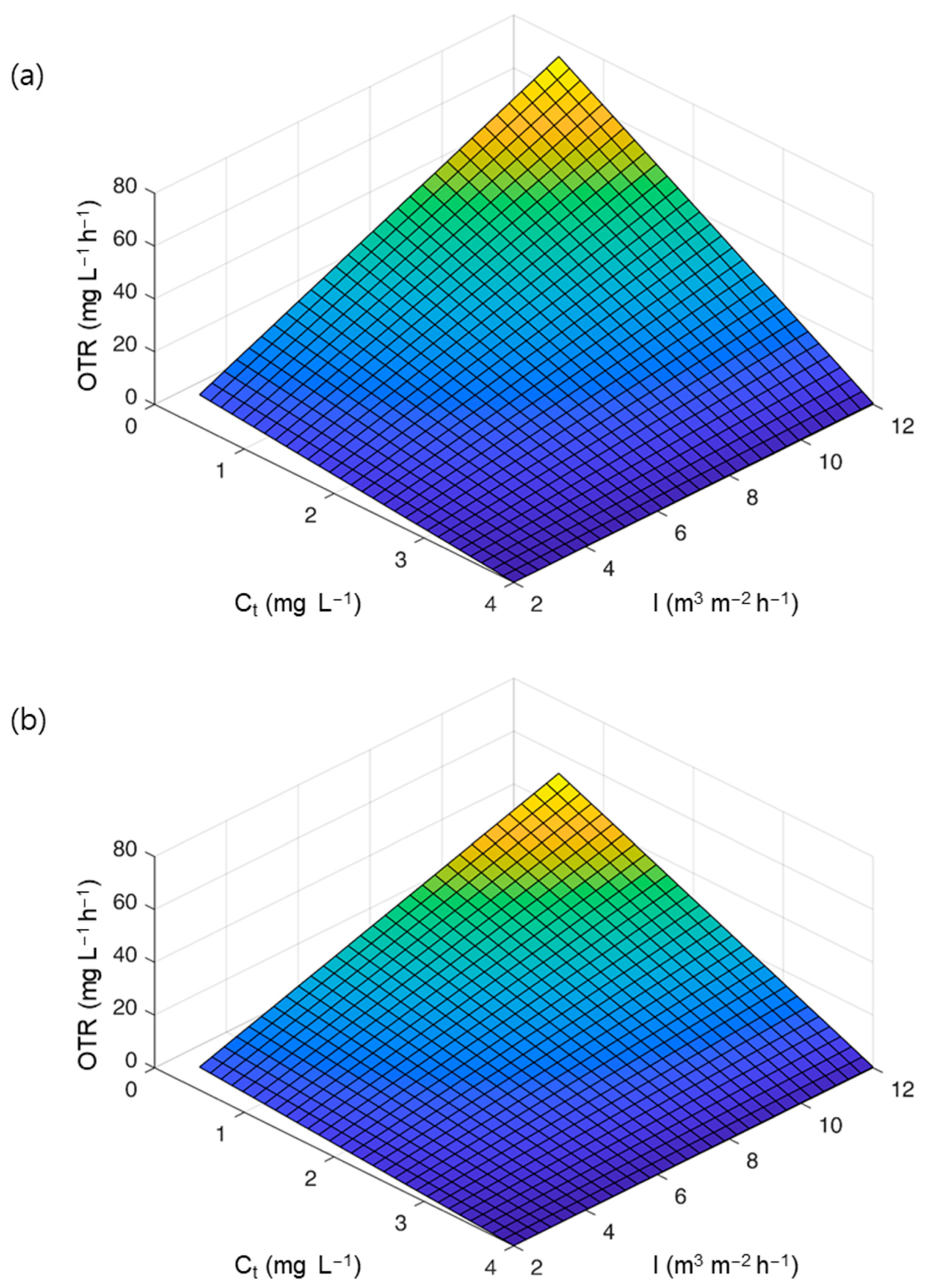 Processes 11 01868 g005